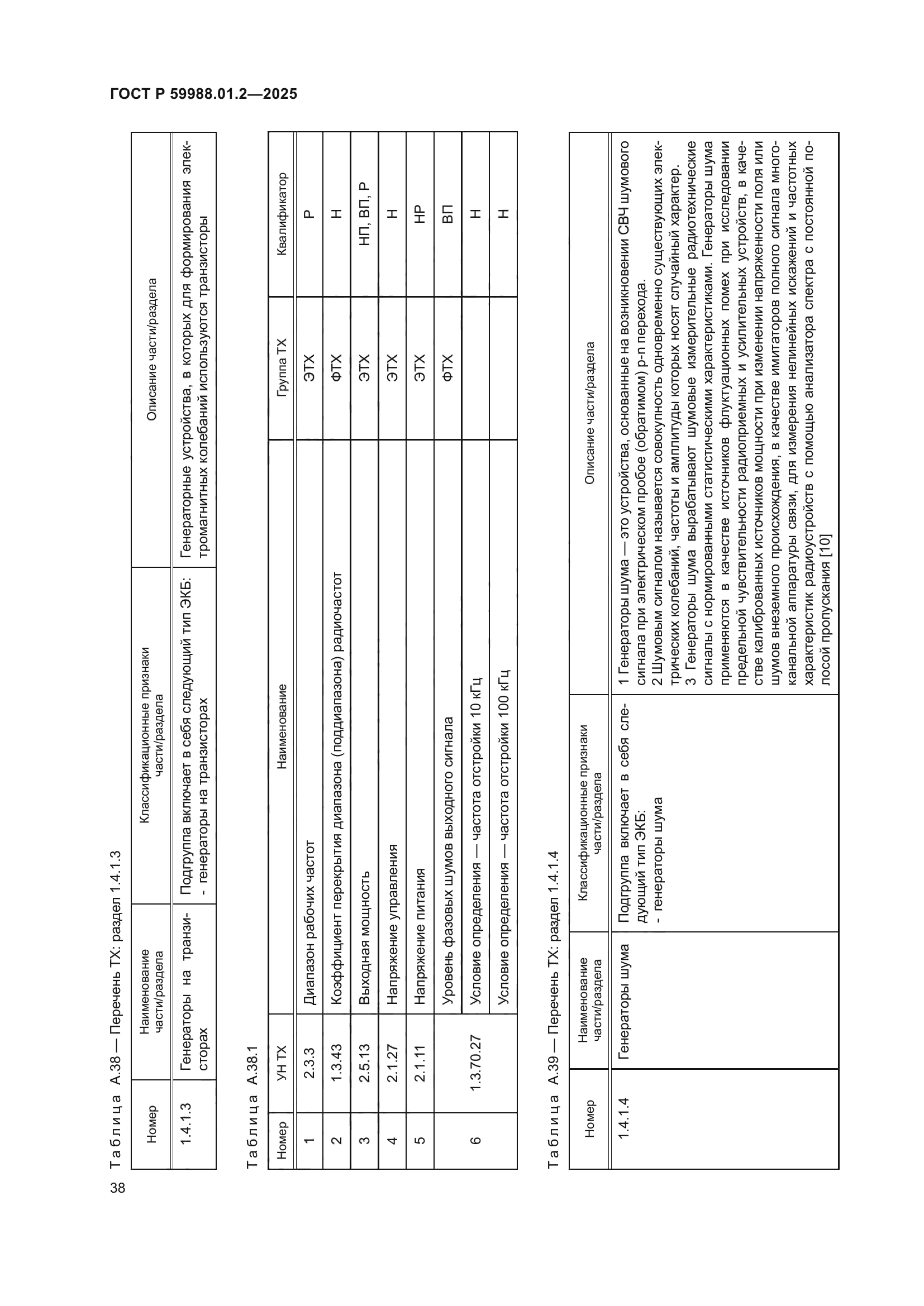 ГОСТ Р 59988.01.2-2025
