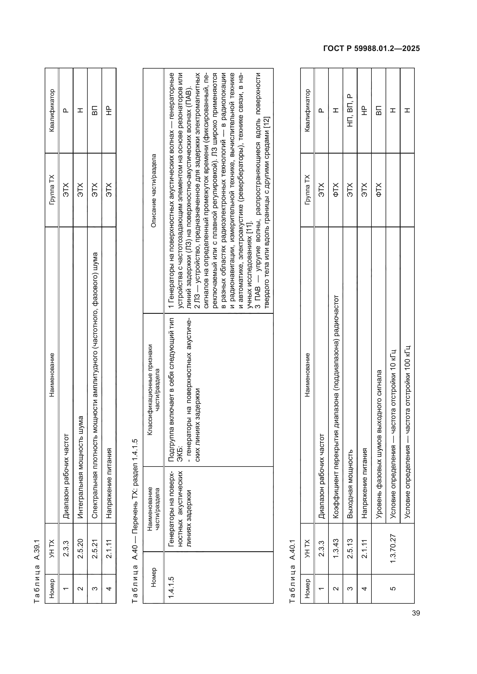 ГОСТ Р 59988.01.2-2025