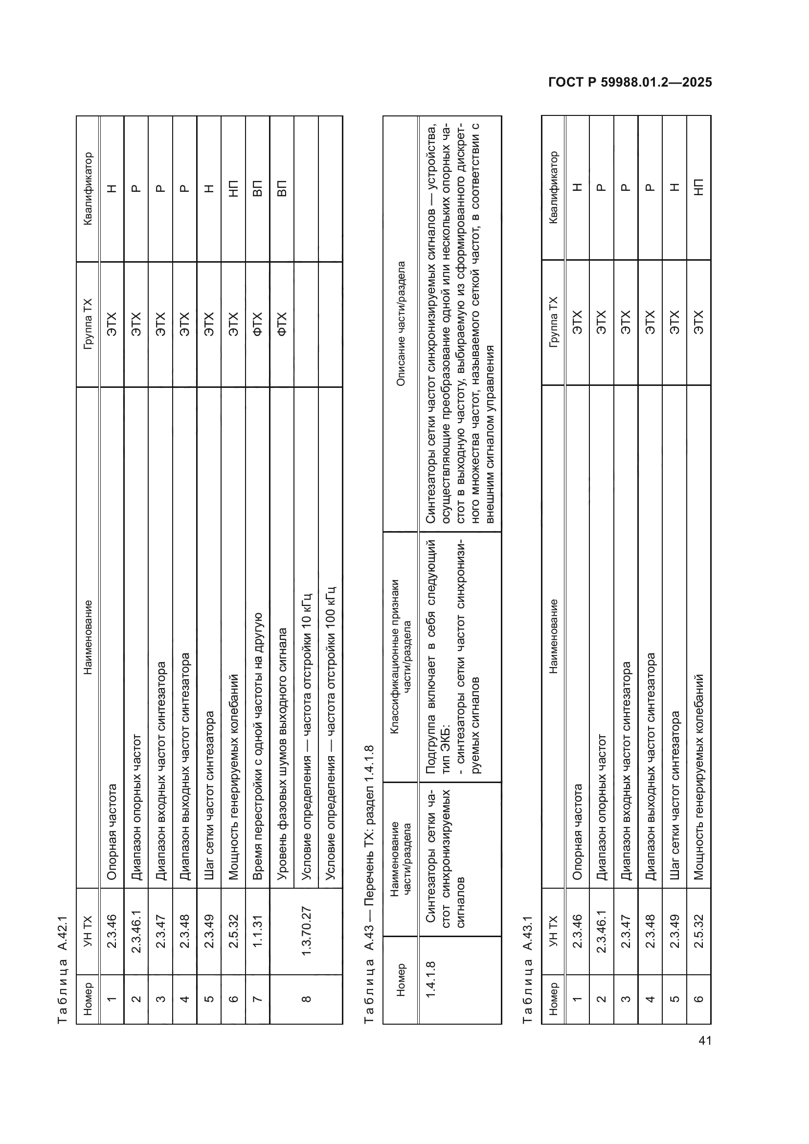 ГОСТ Р 59988.01.2-2025