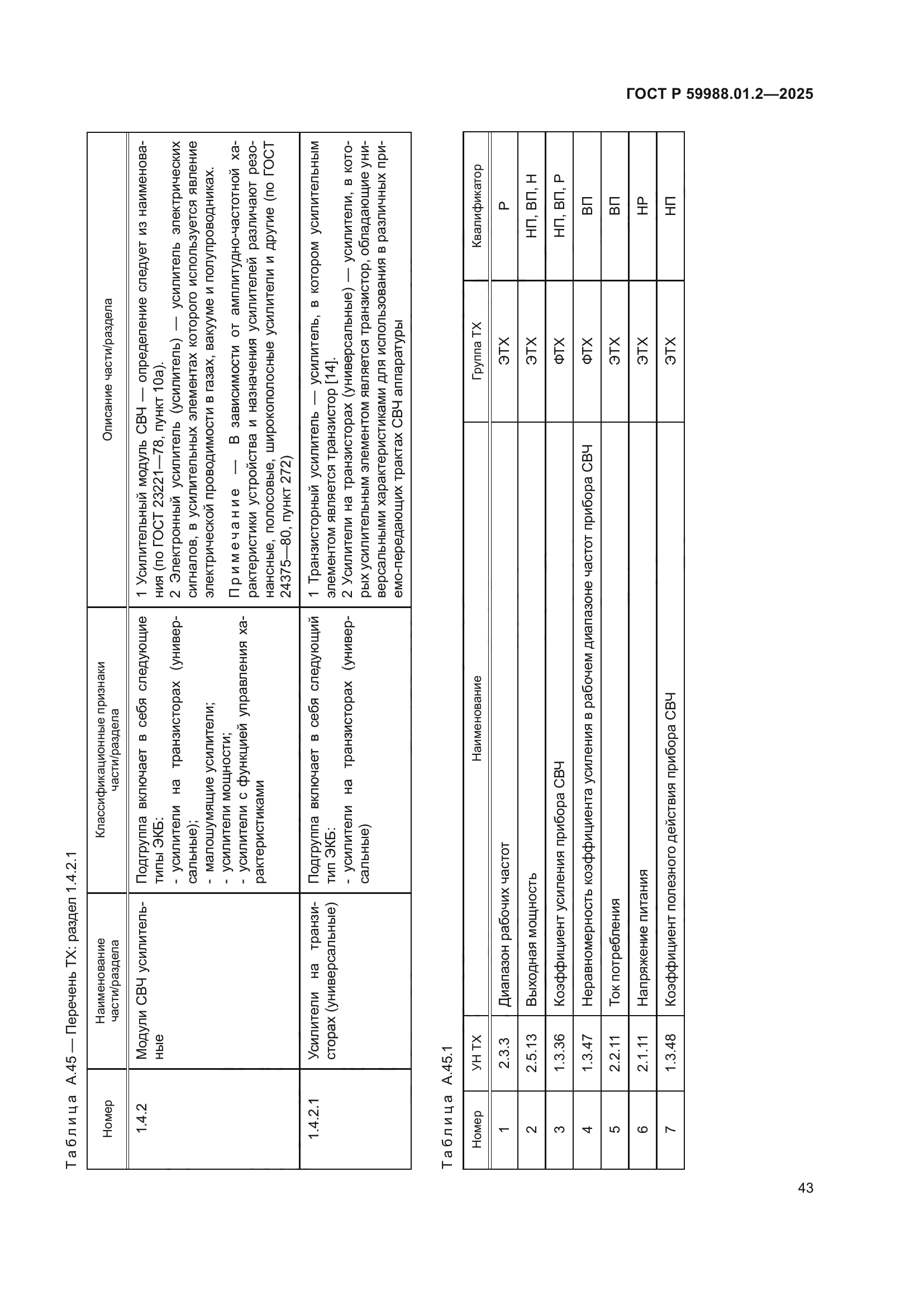 ГОСТ Р 59988.01.2-2025