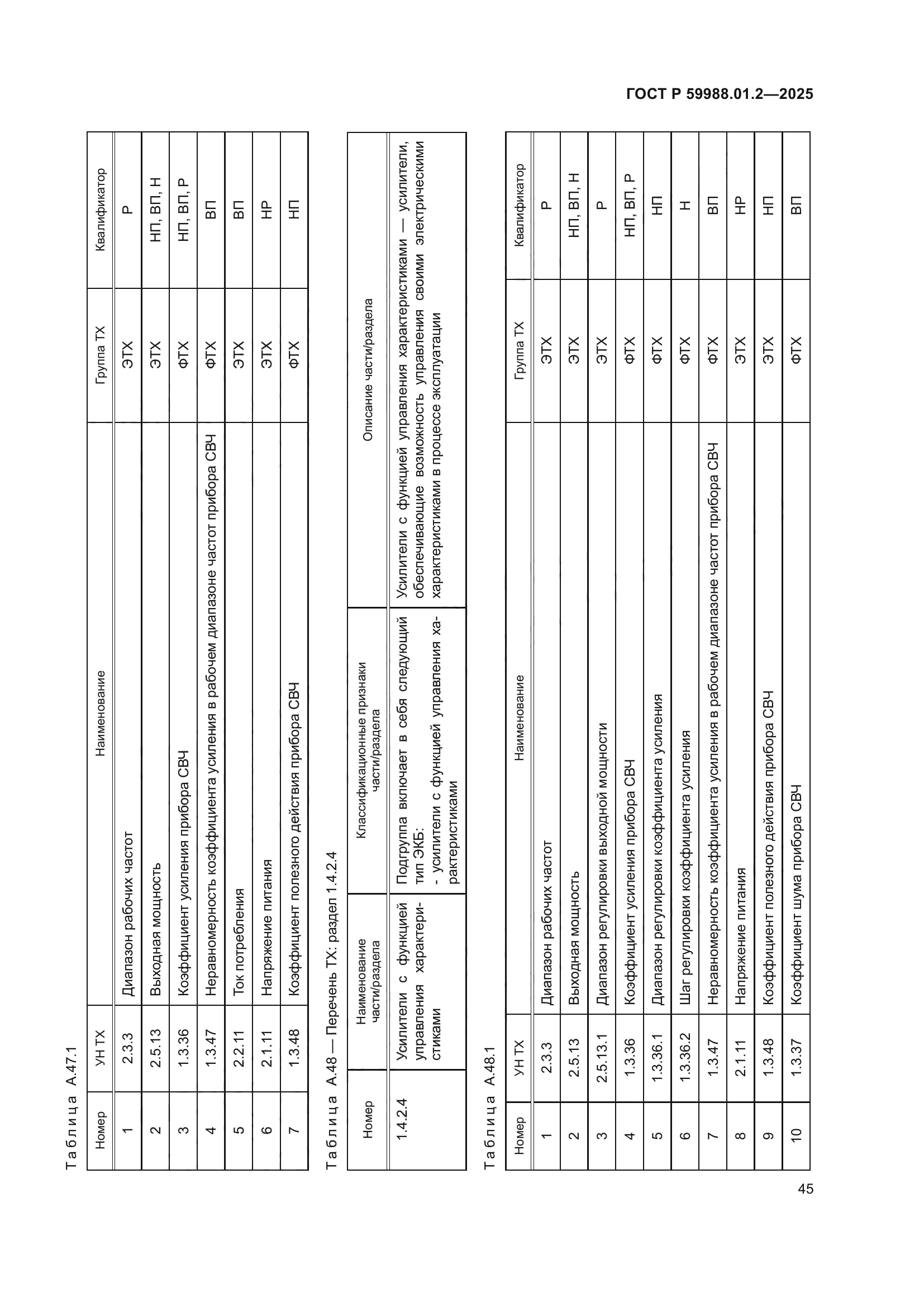 ГОСТ Р 59988.01.2-2025