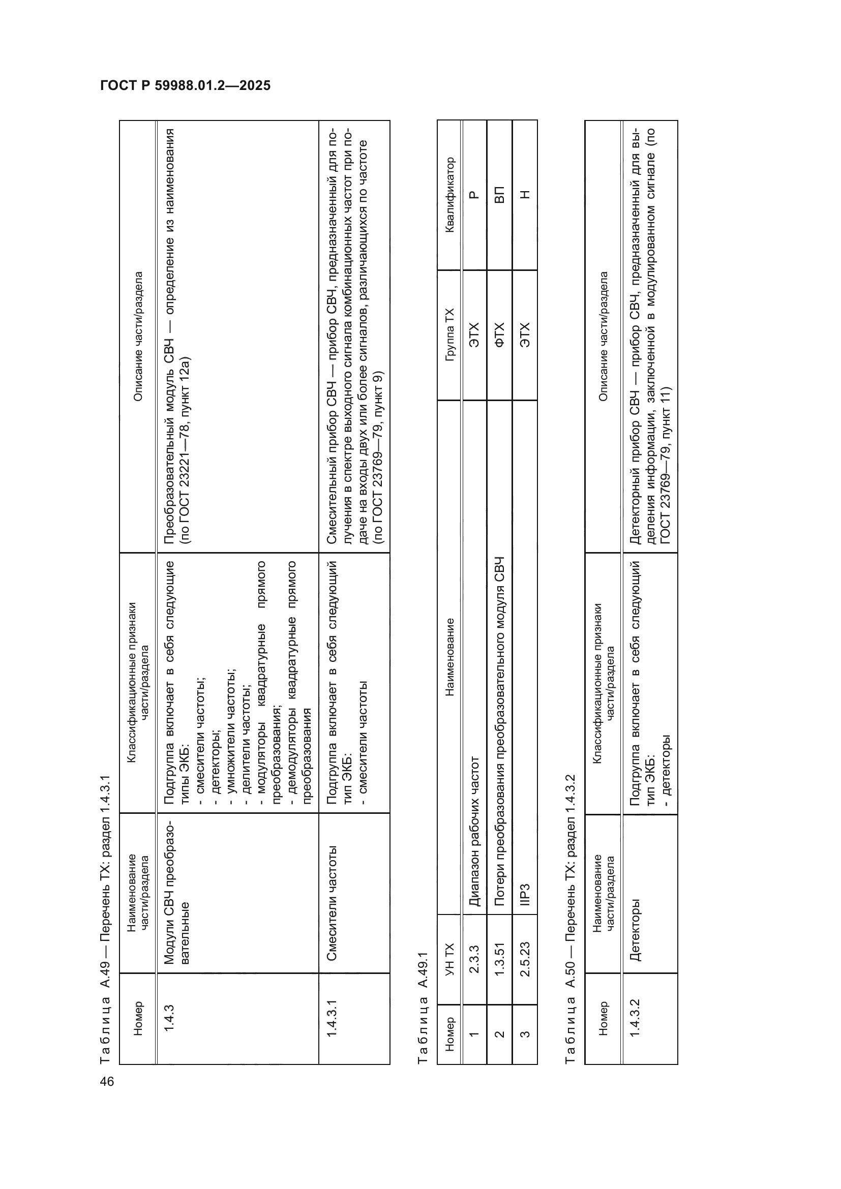 ГОСТ Р 59988.01.2-2025
