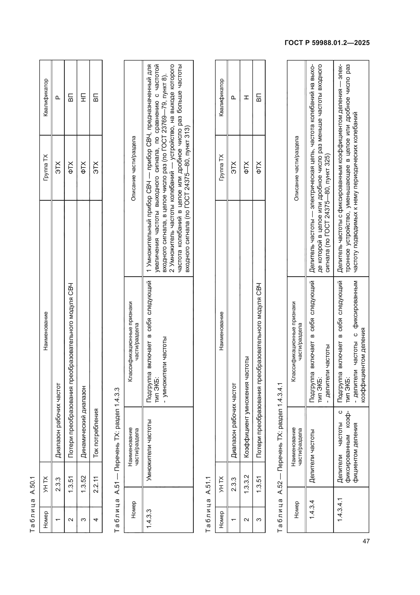 ГОСТ Р 59988.01.2-2025