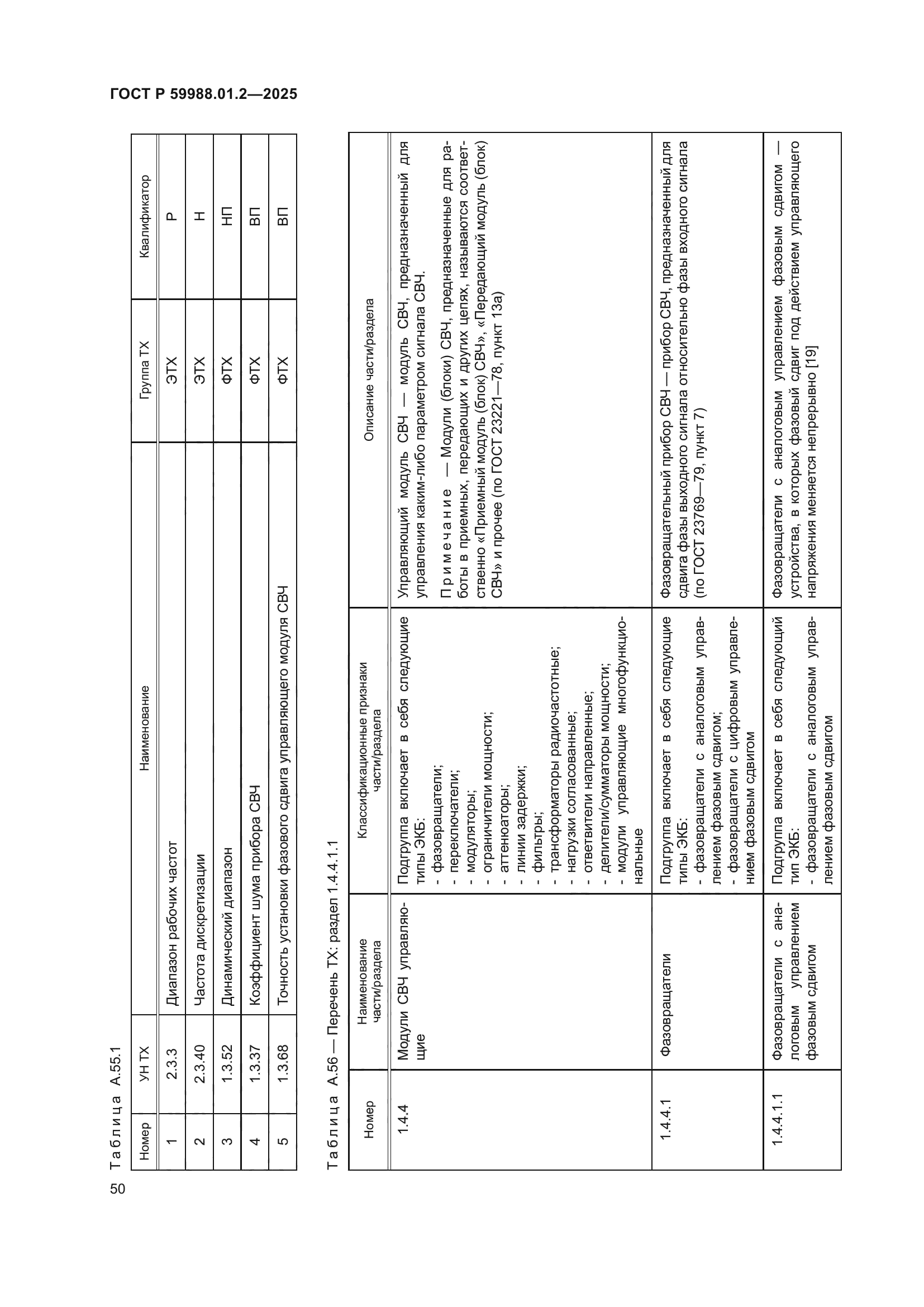 ГОСТ Р 59988.01.2-2025