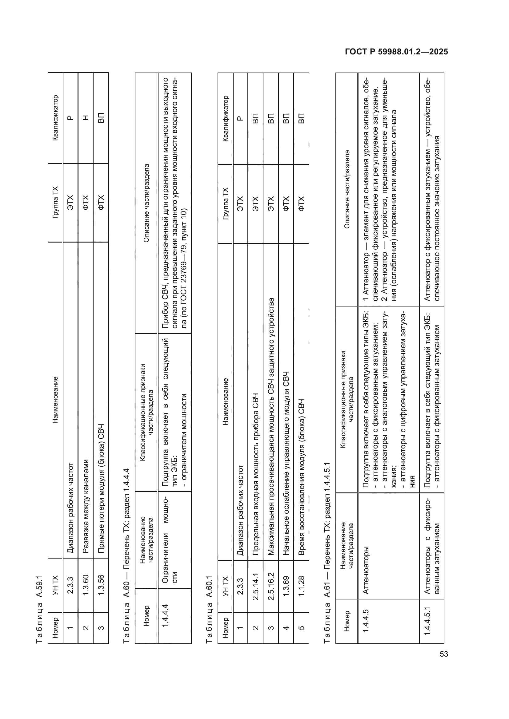 ГОСТ Р 59988.01.2-2025