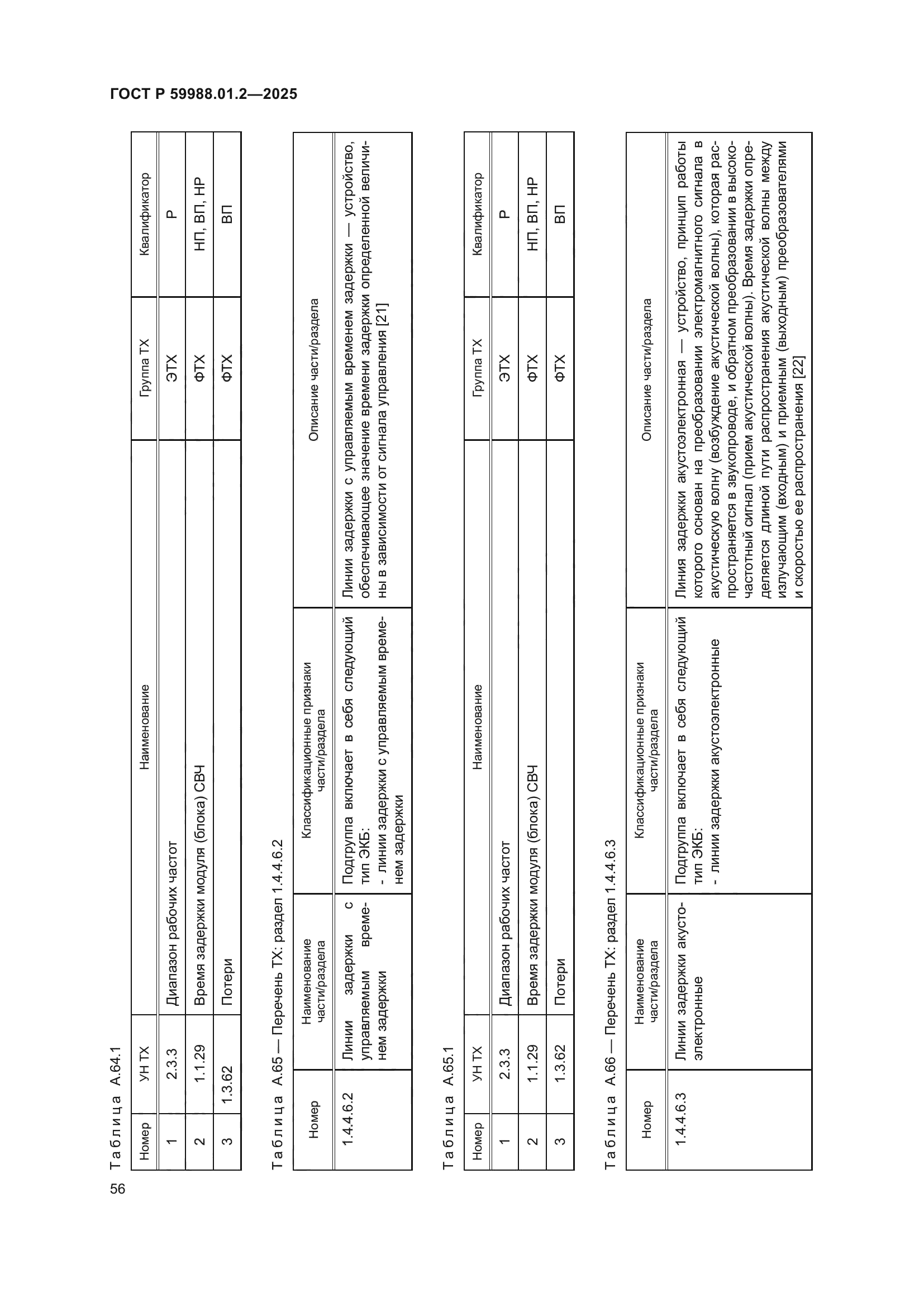 ГОСТ Р 59988.01.2-2025
