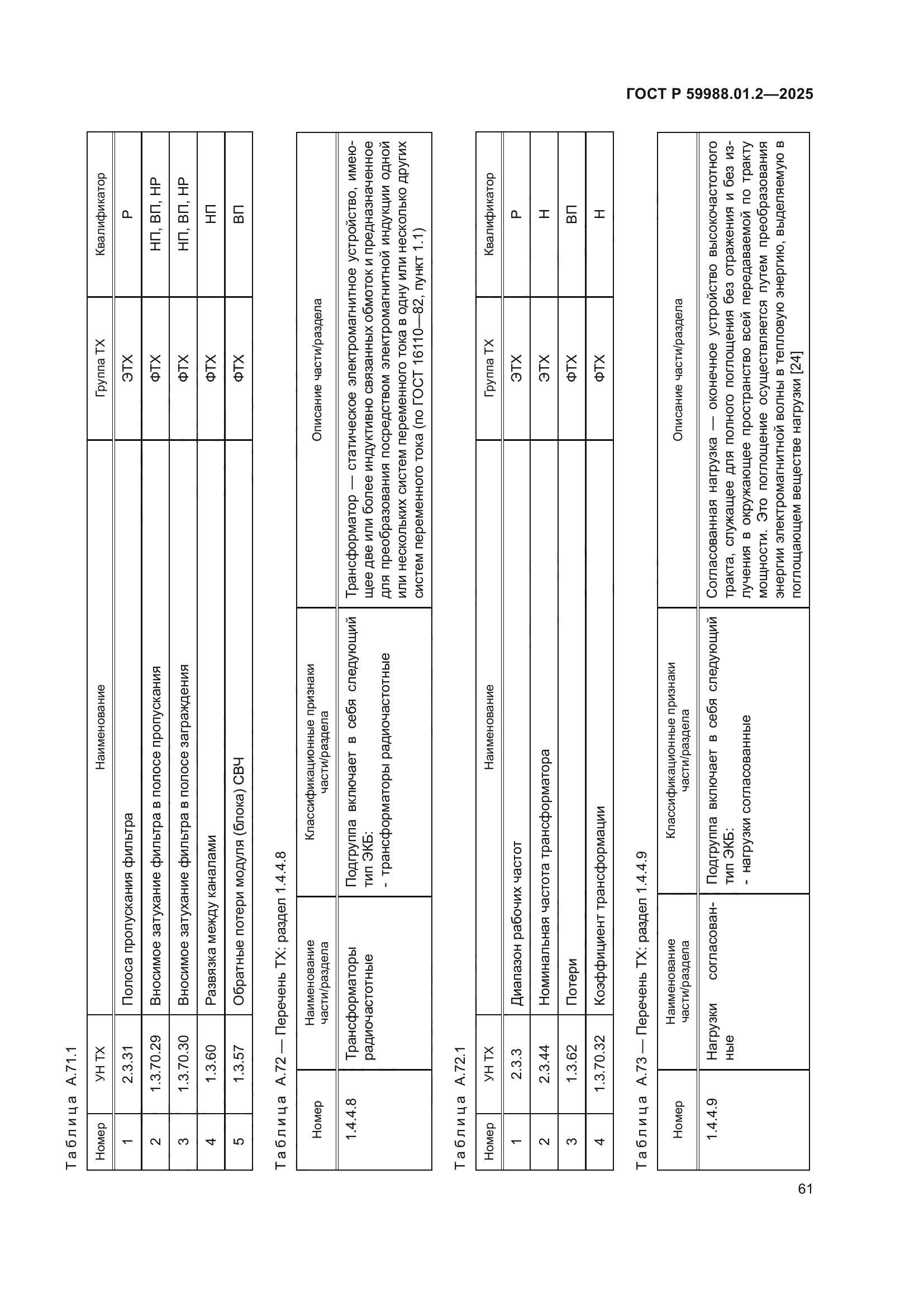 ГОСТ Р 59988.01.2-2025