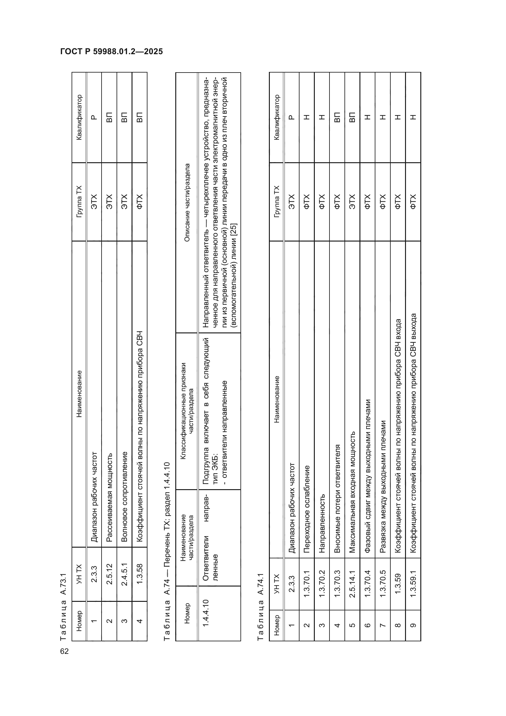 ГОСТ Р 59988.01.2-2025