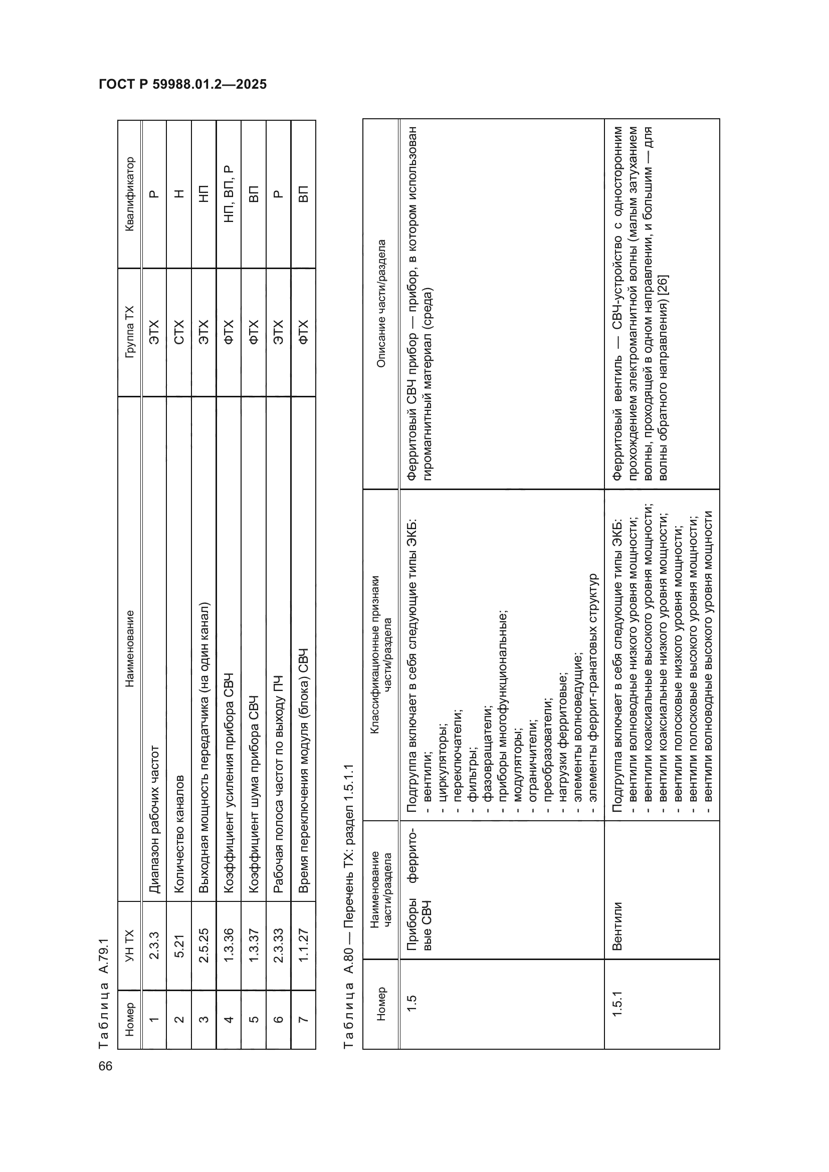 ГОСТ Р 59988.01.2-2025