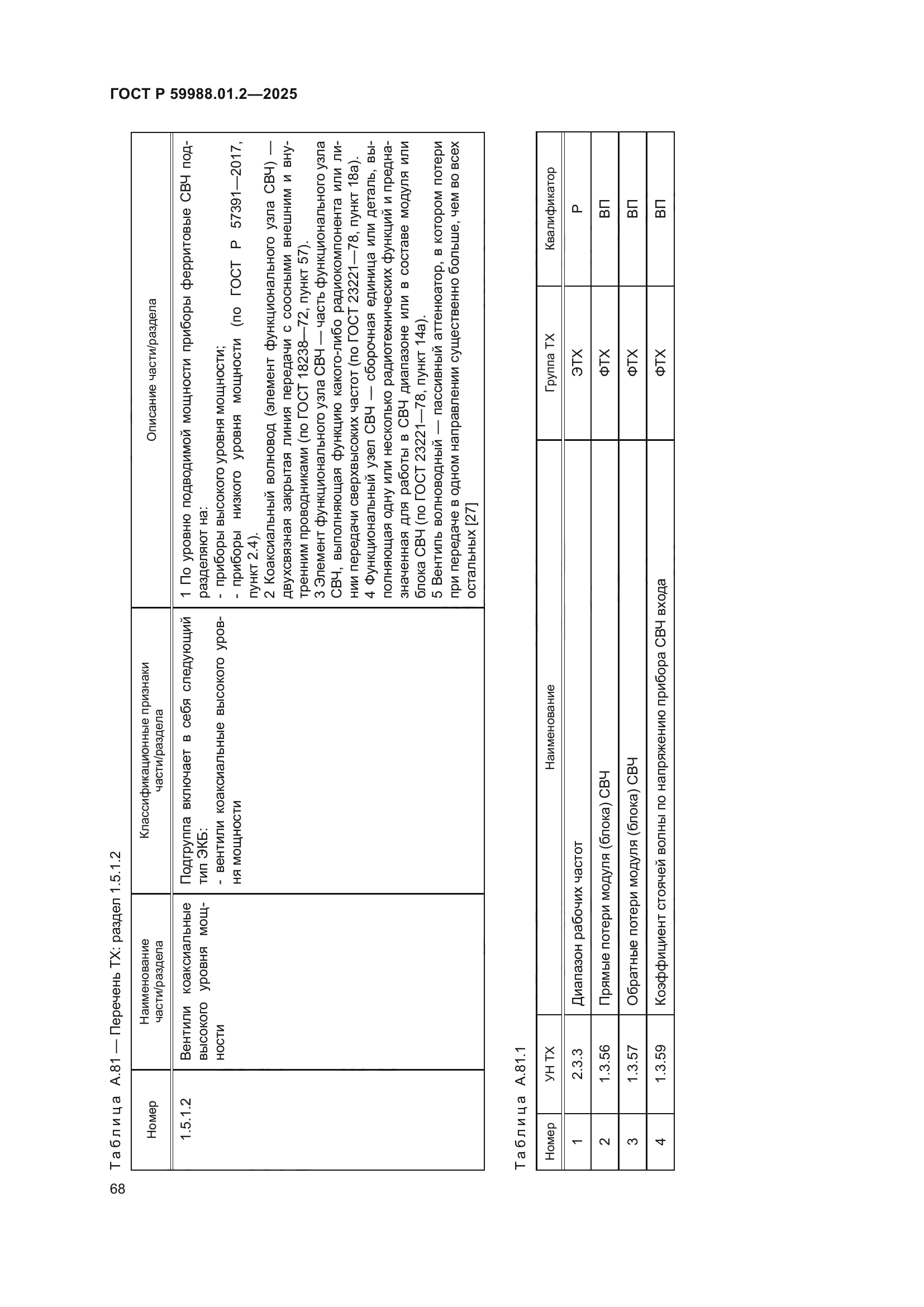 ГОСТ Р 59988.01.2-2025