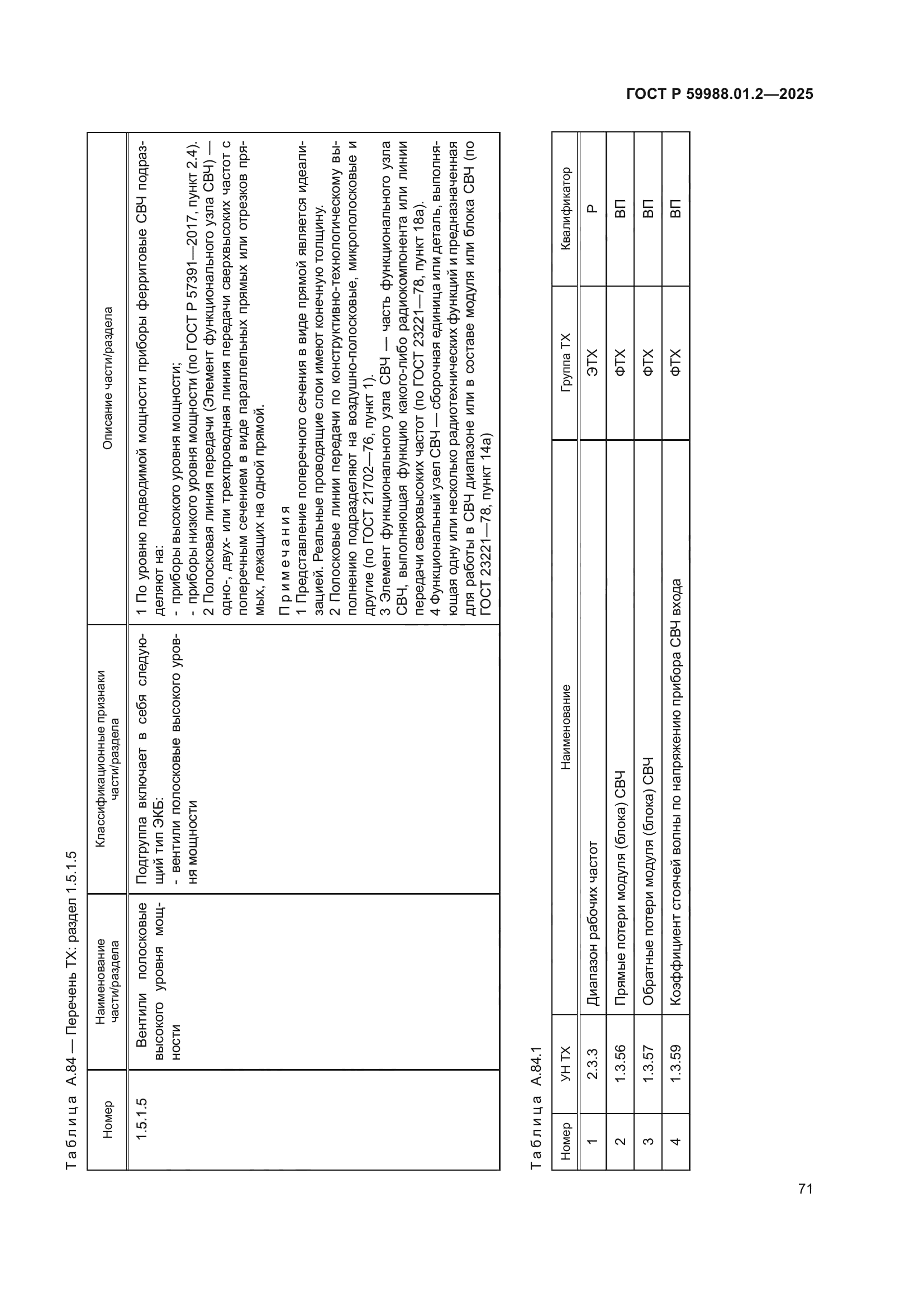 ГОСТ Р 59988.01.2-2025
