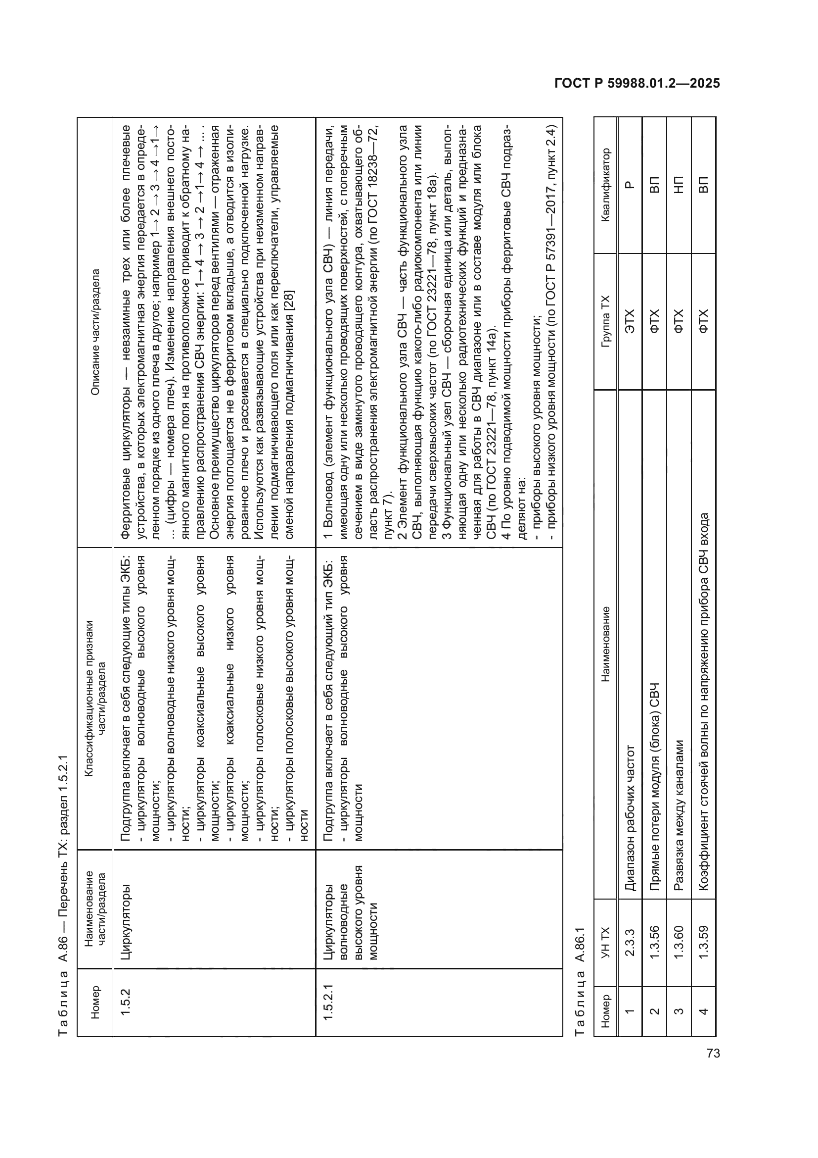 ГОСТ Р 59988.01.2-2025