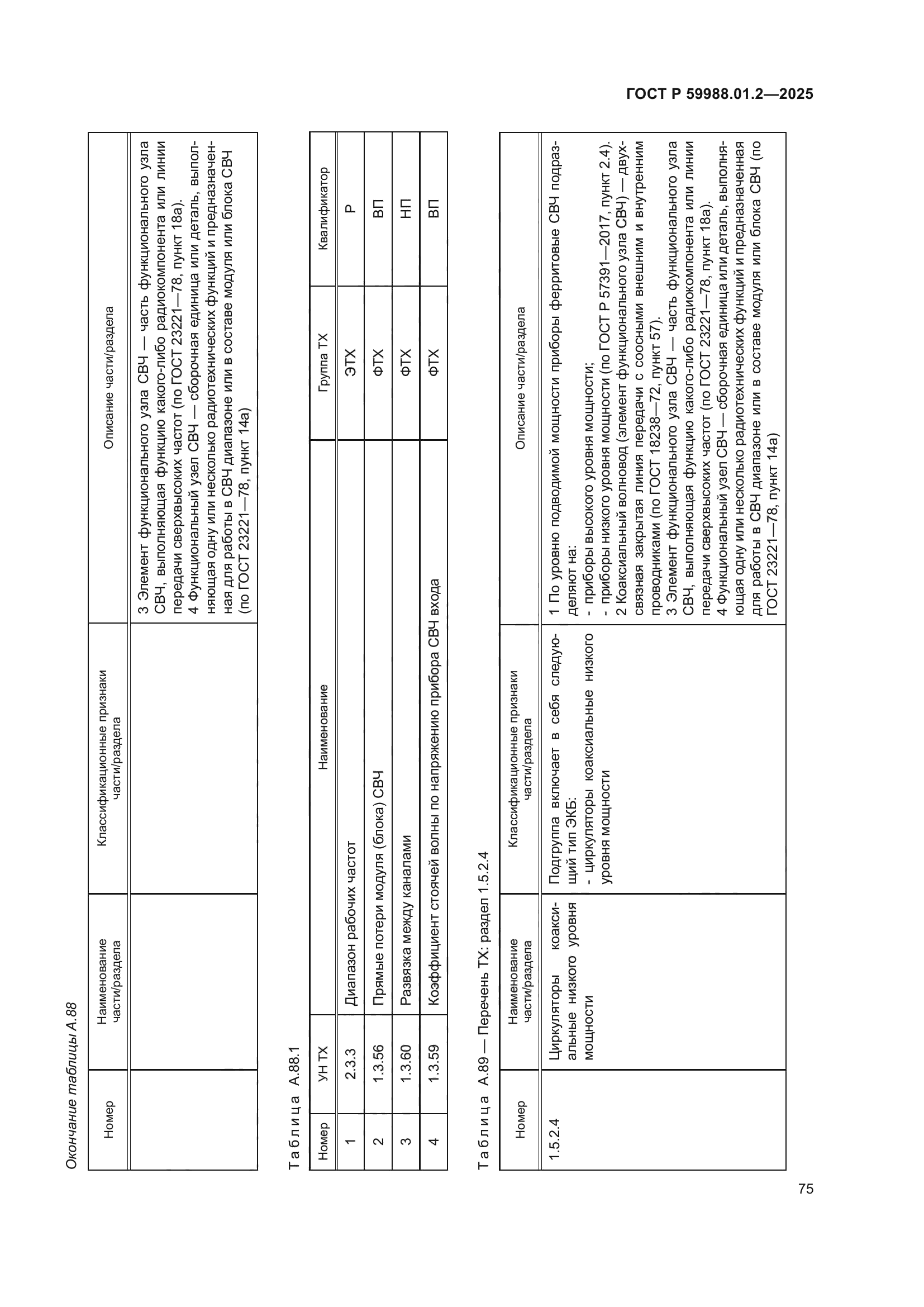 ГОСТ Р 59988.01.2-2025