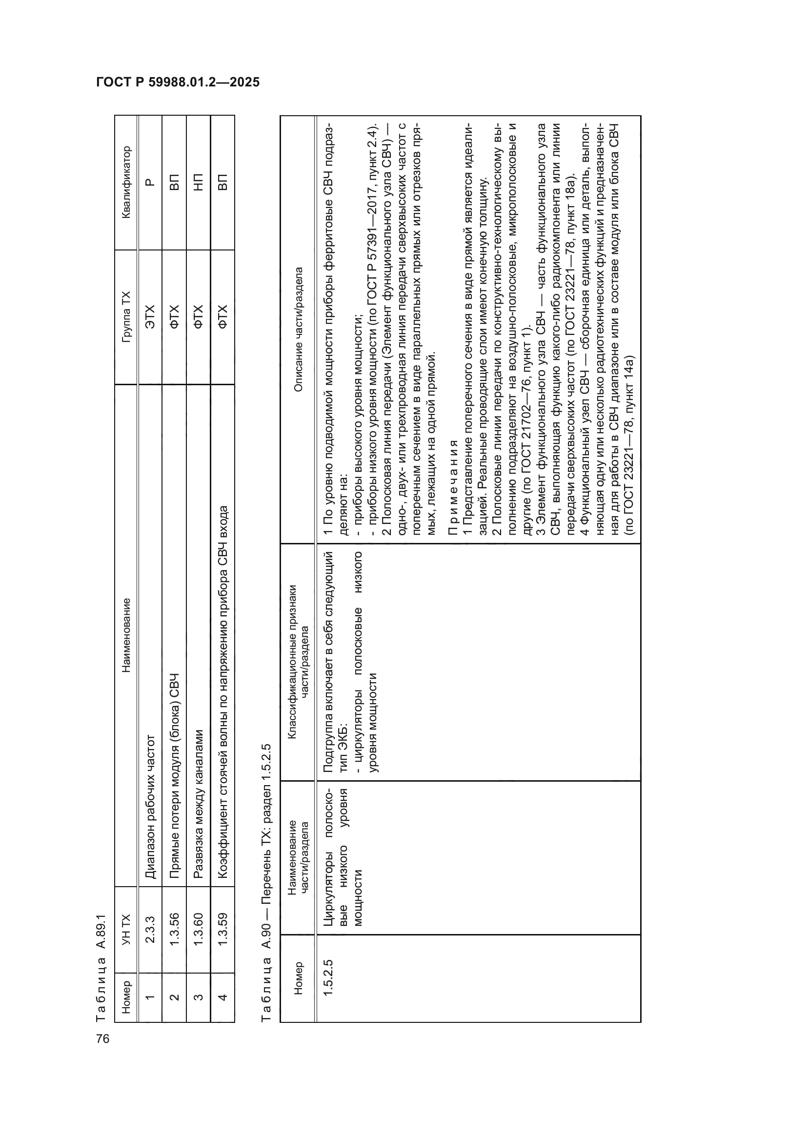 ГОСТ Р 59988.01.2-2025