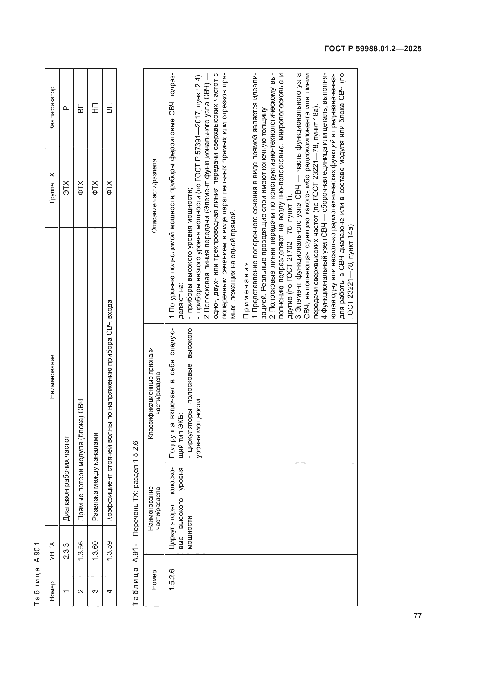 ГОСТ Р 59988.01.2-2025