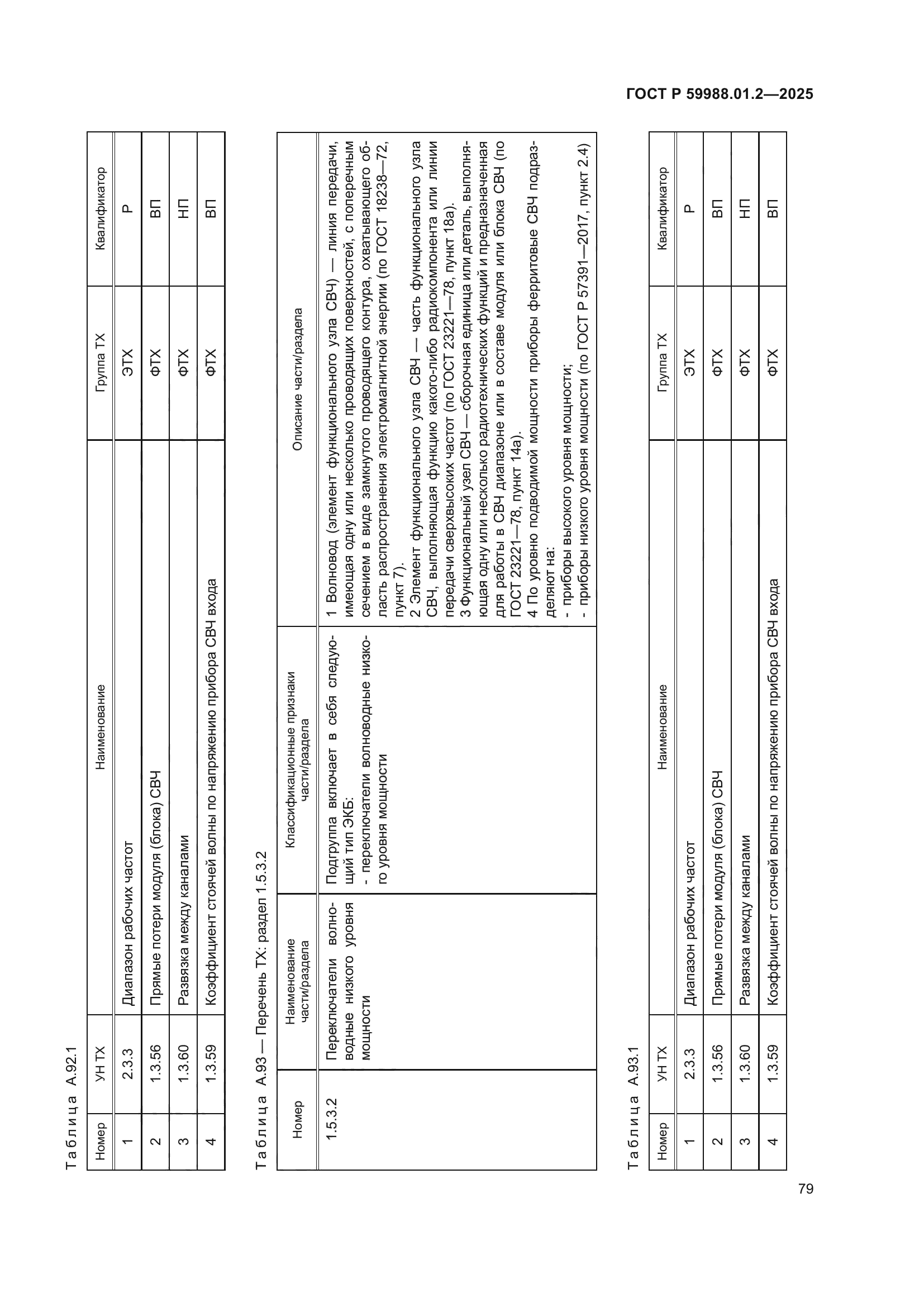 ГОСТ Р 59988.01.2-2025