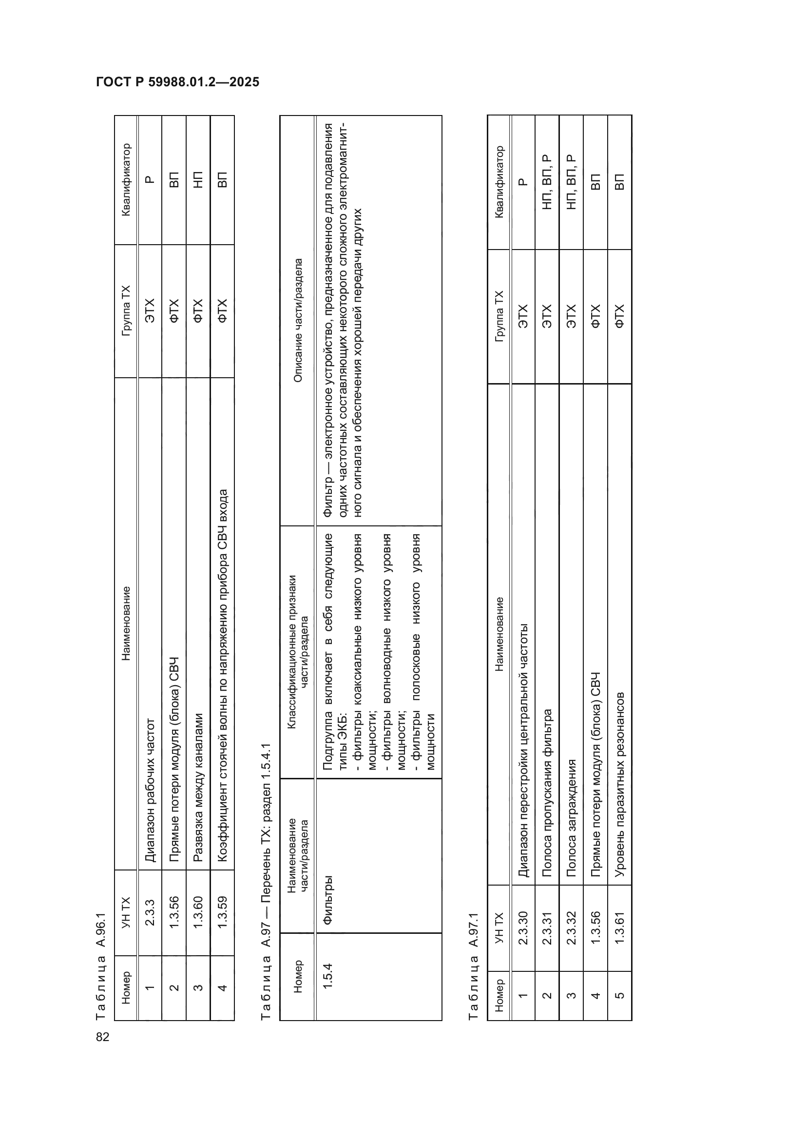 ГОСТ Р 59988.01.2-2025