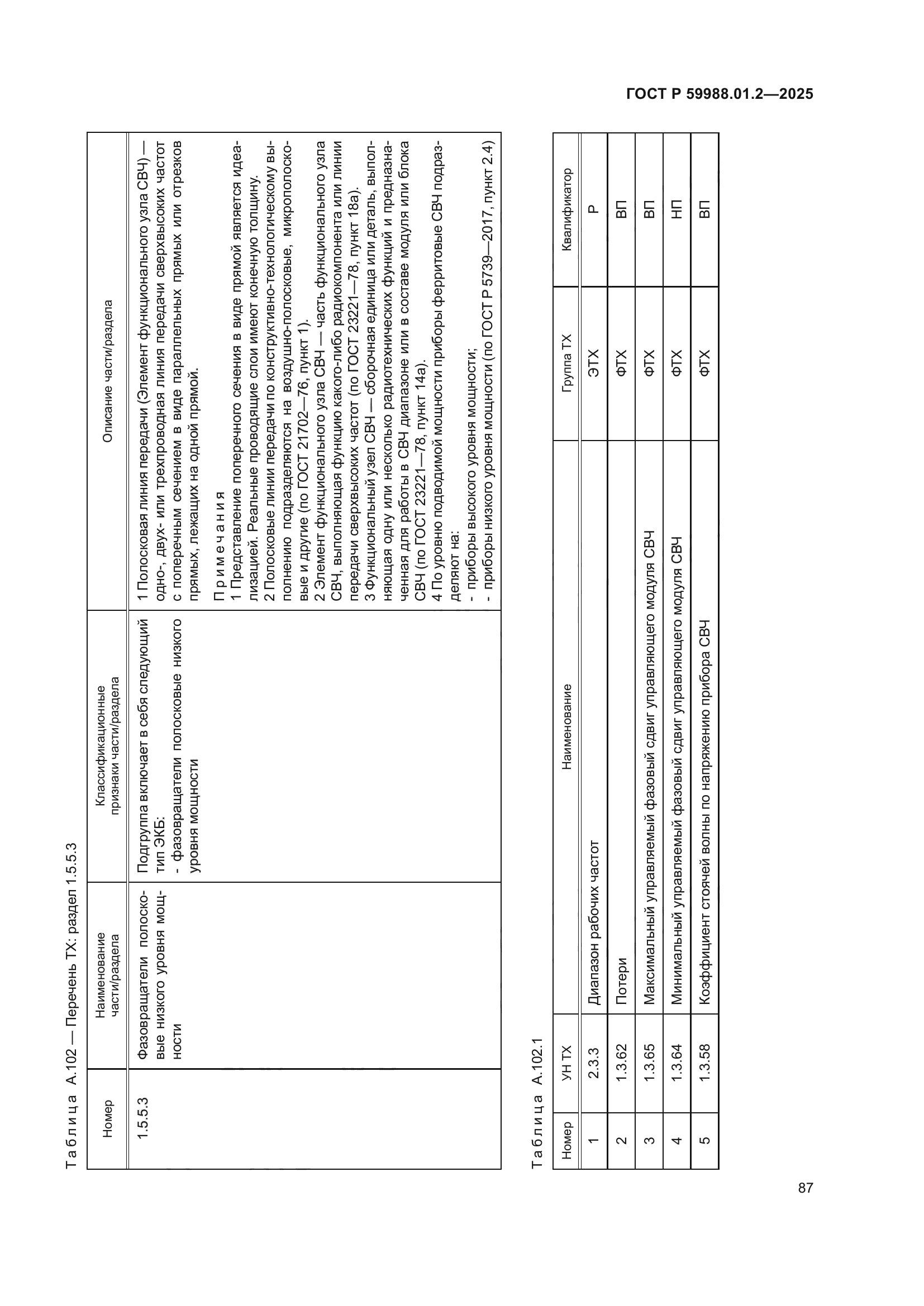ГОСТ Р 59988.01.2-2025