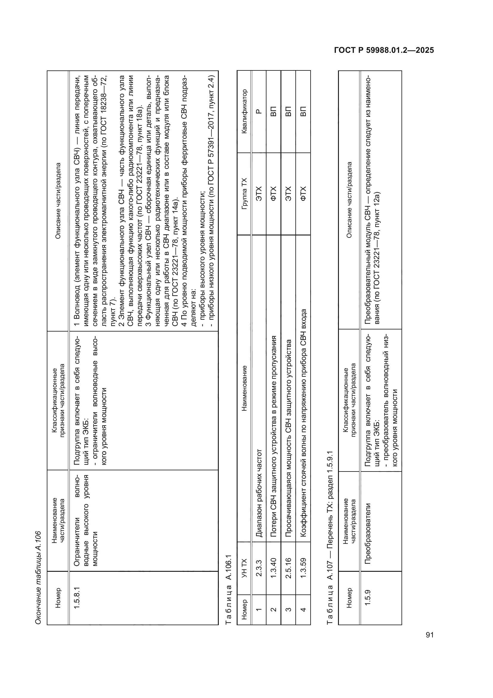 ГОСТ Р 59988.01.2-2025