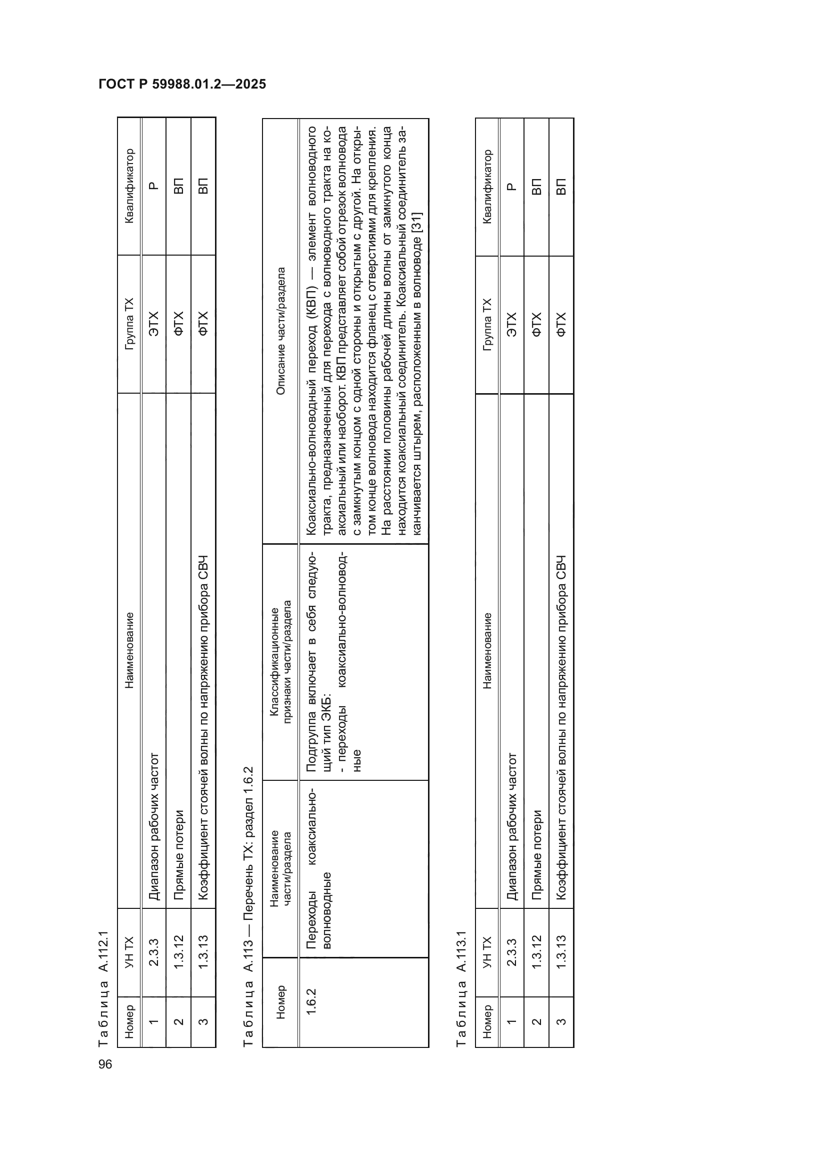ГОСТ Р 59988.01.2-2025