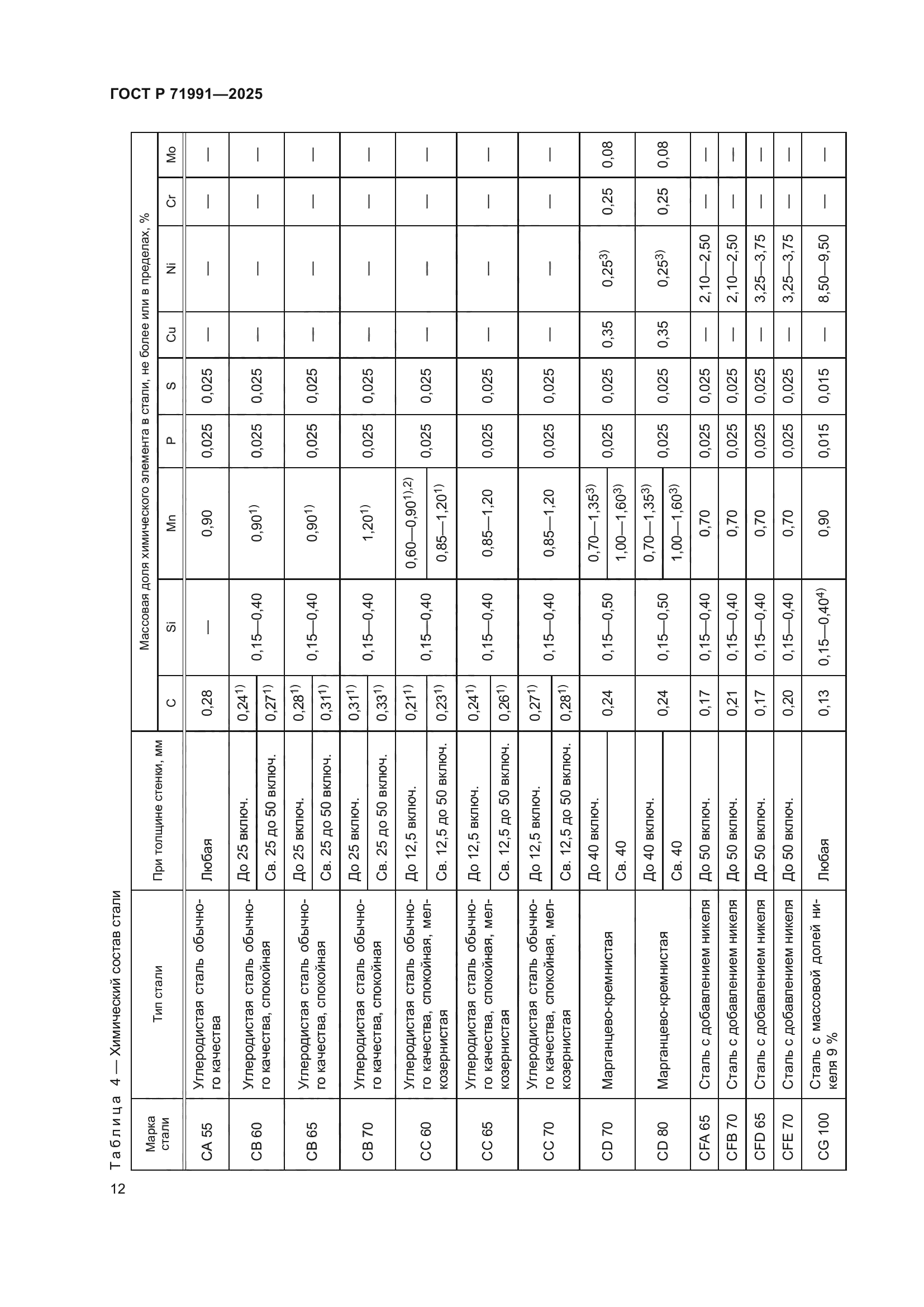 ГОСТ Р 71991-2025