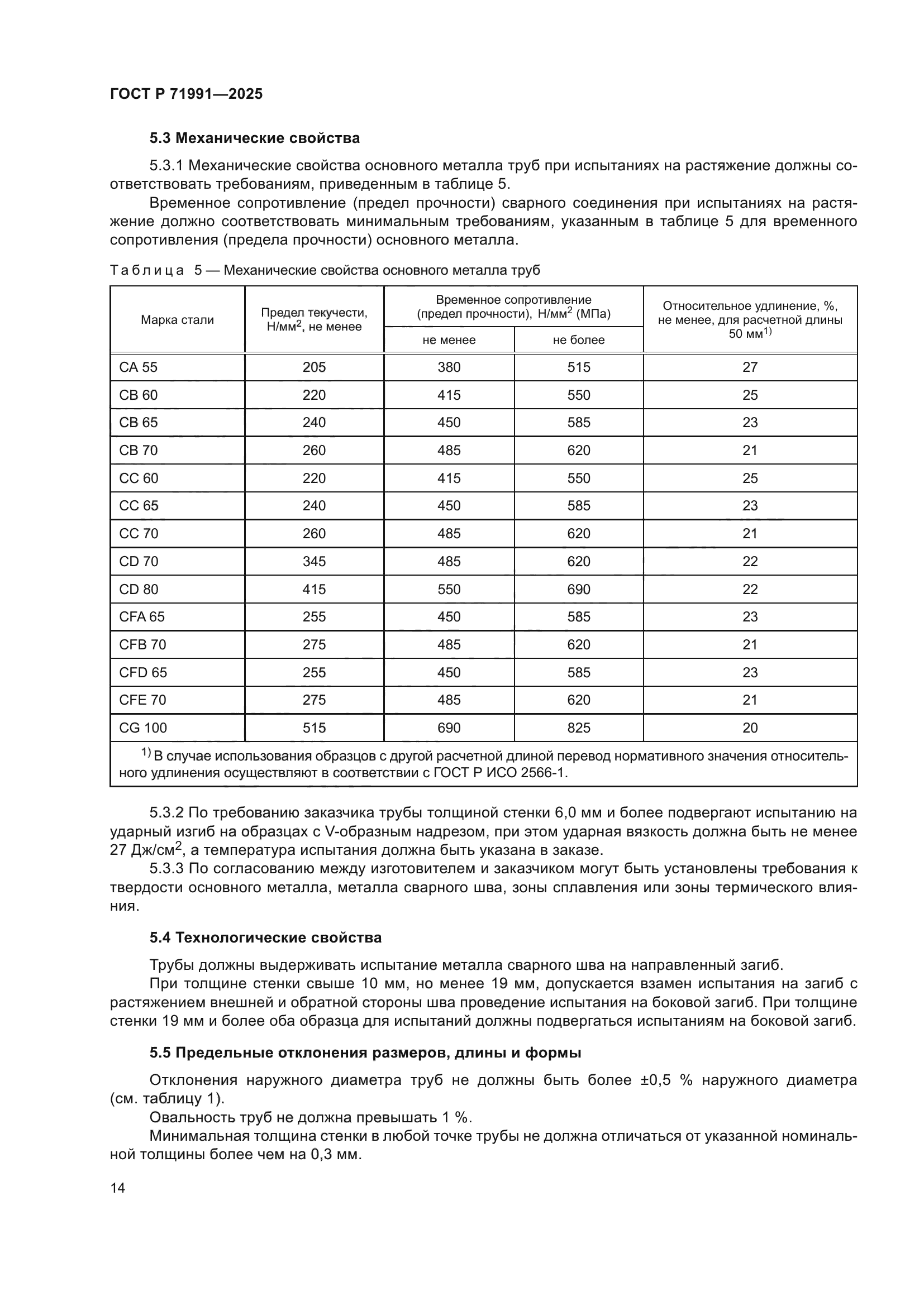ГОСТ Р 71991-2025