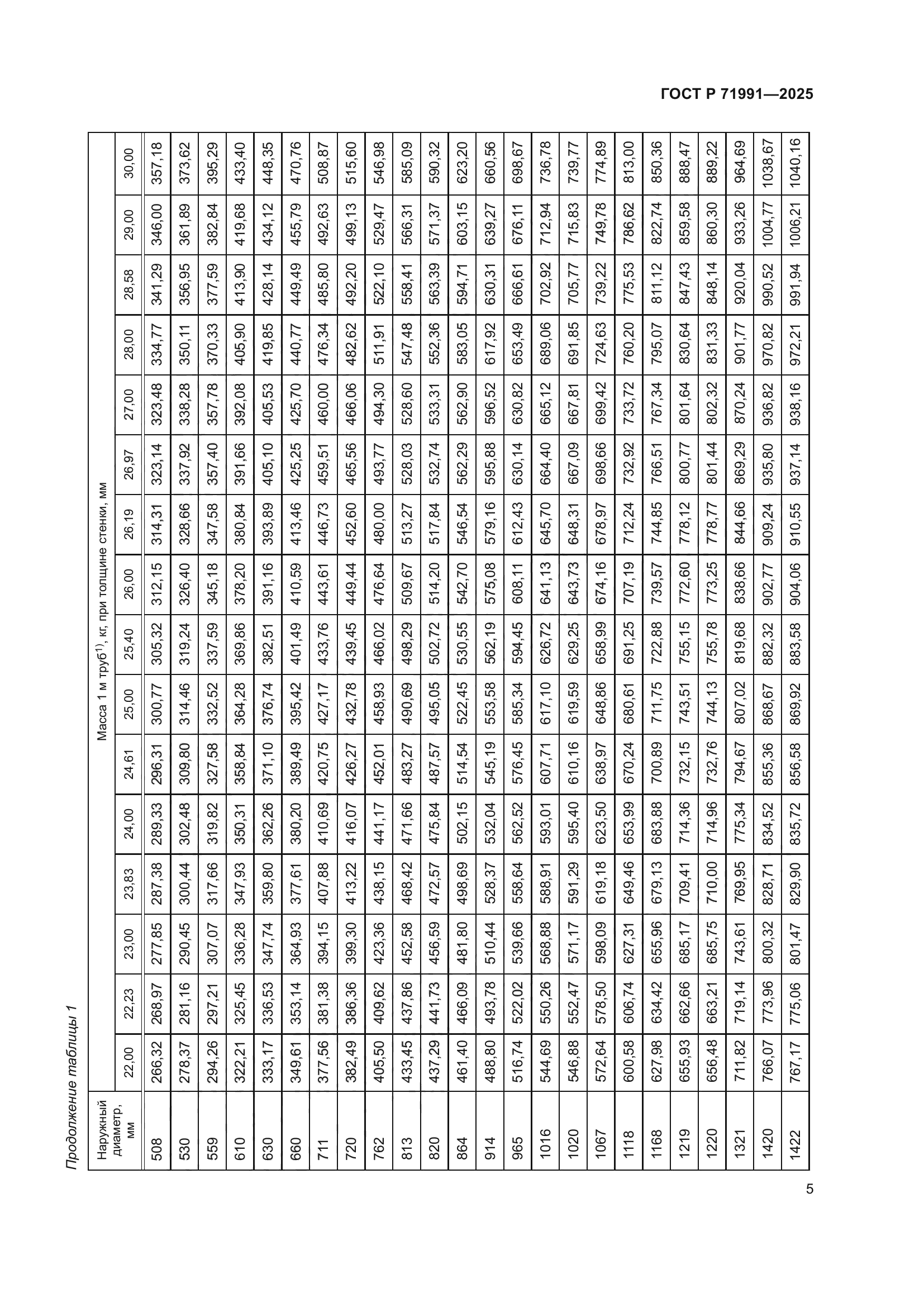 ГОСТ Р 71991-2025