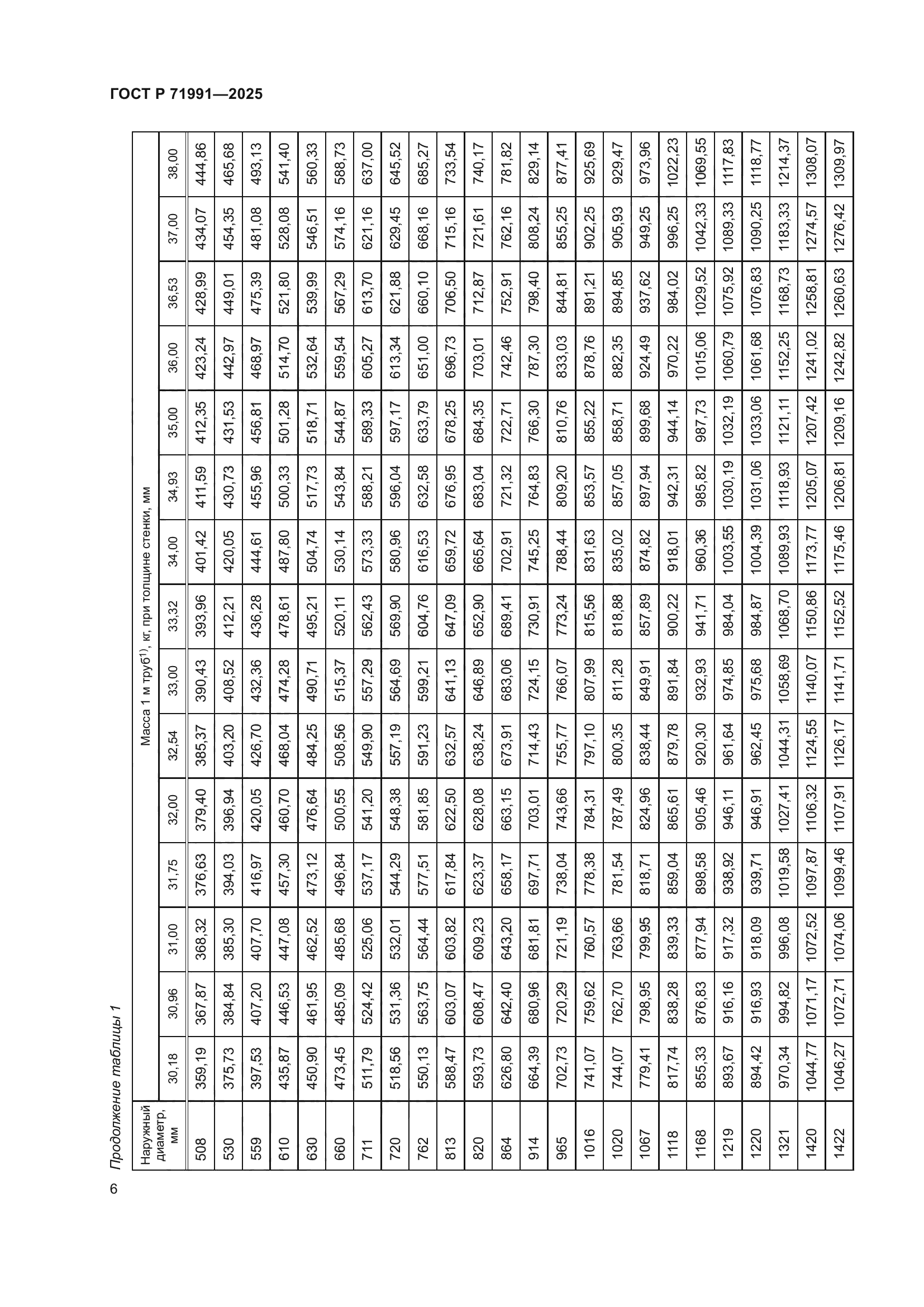ГОСТ Р 71991-2025