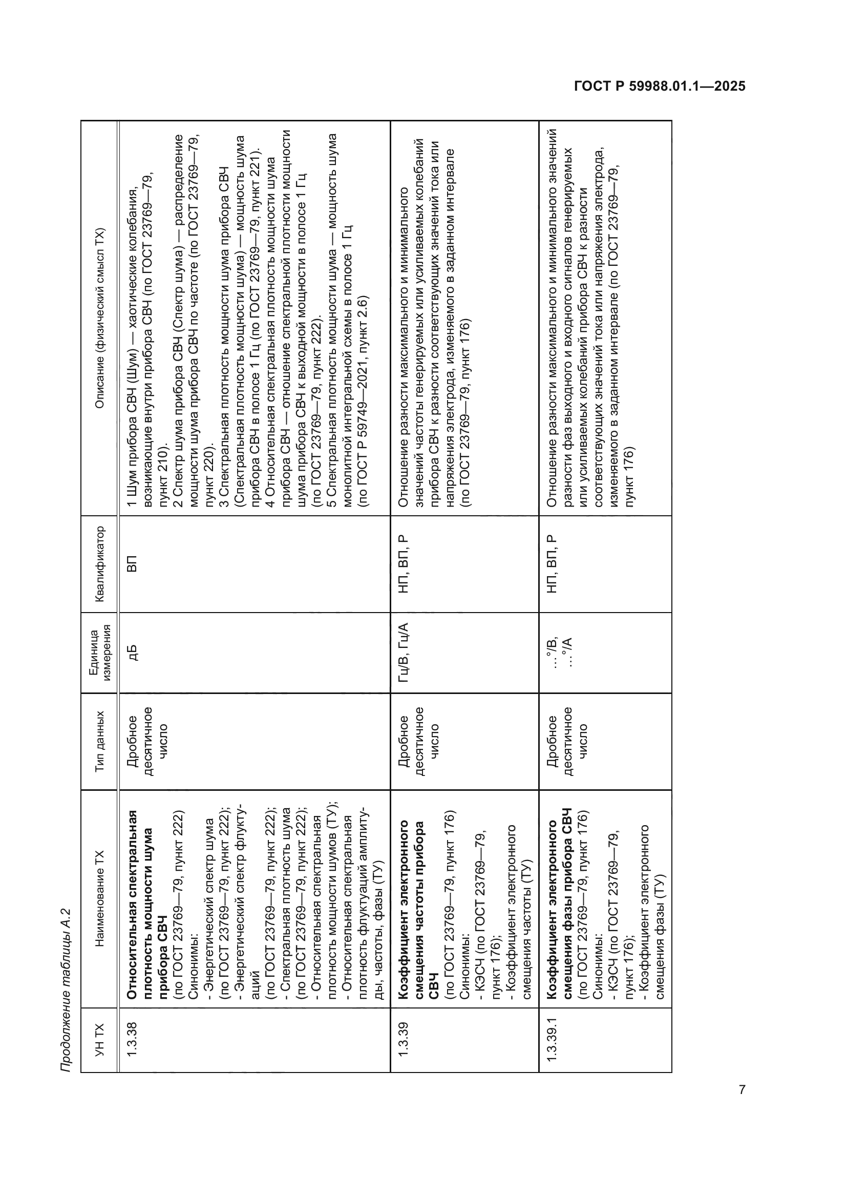 ГОСТ Р 59988.01.1-2025