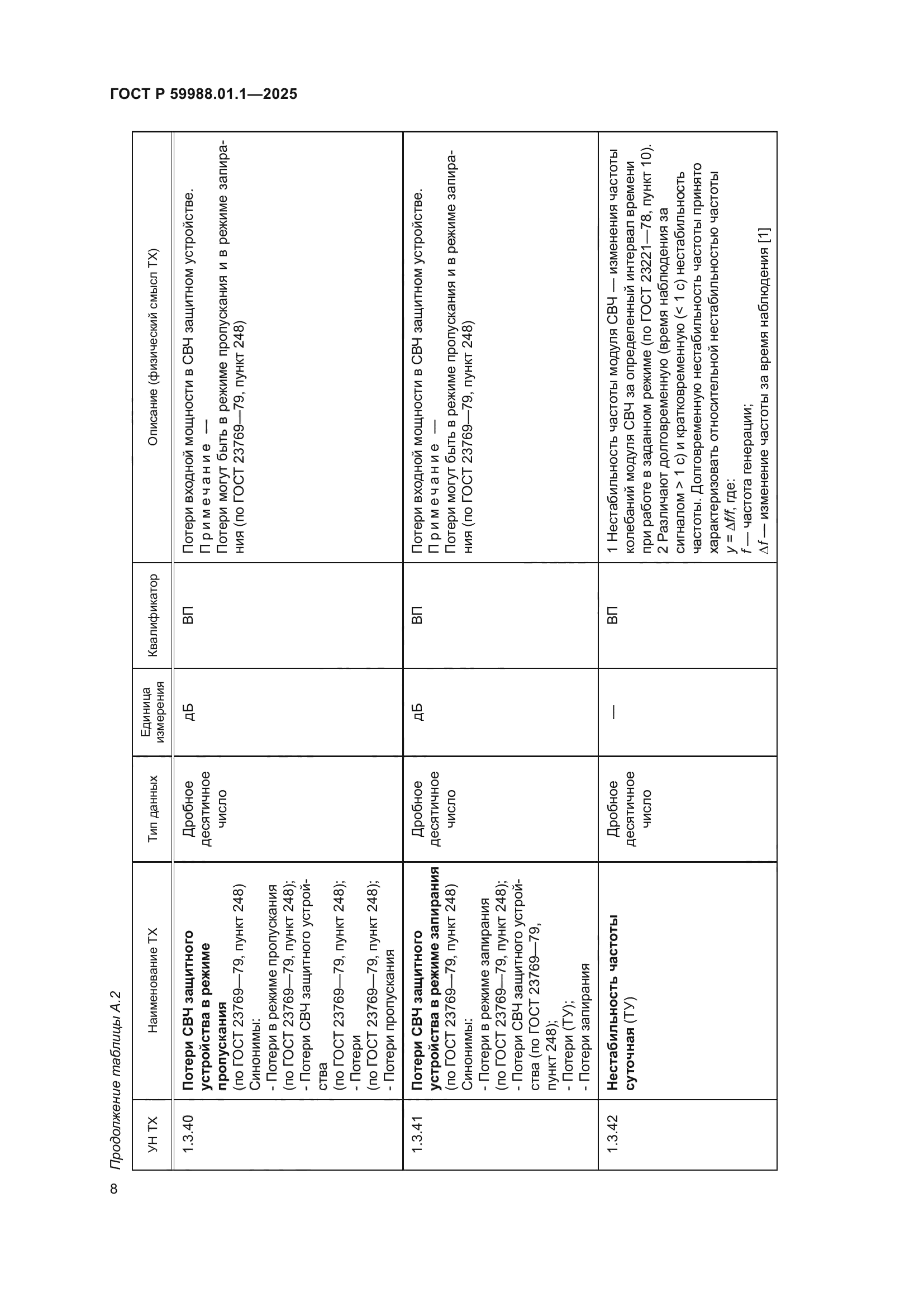 ГОСТ Р 59988.01.1-2025