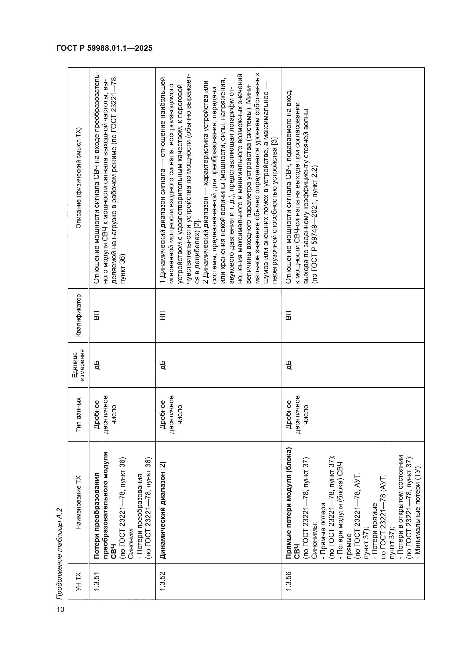 ГОСТ Р 59988.01.1-2025