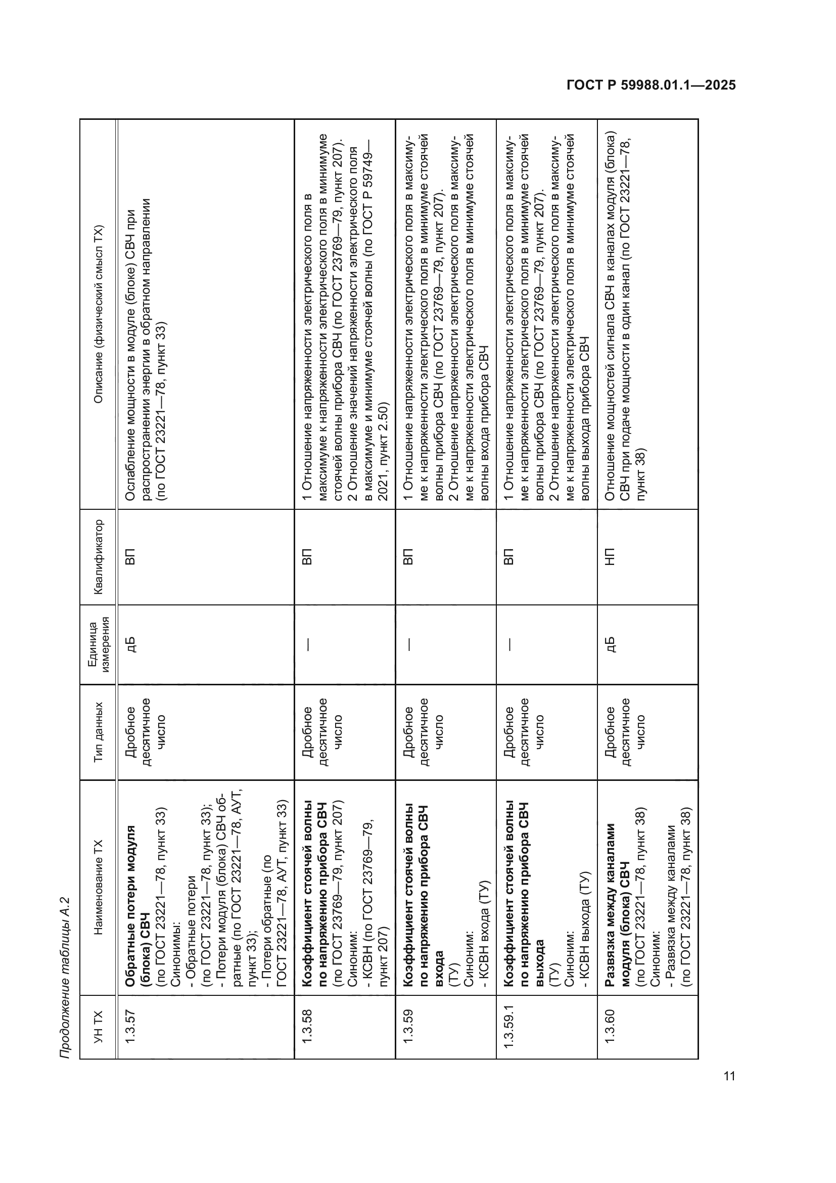 ГОСТ Р 59988.01.1-2025