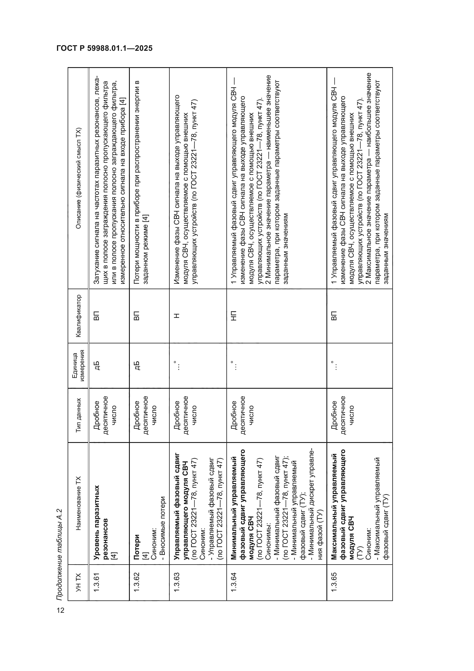 ГОСТ Р 59988.01.1-2025