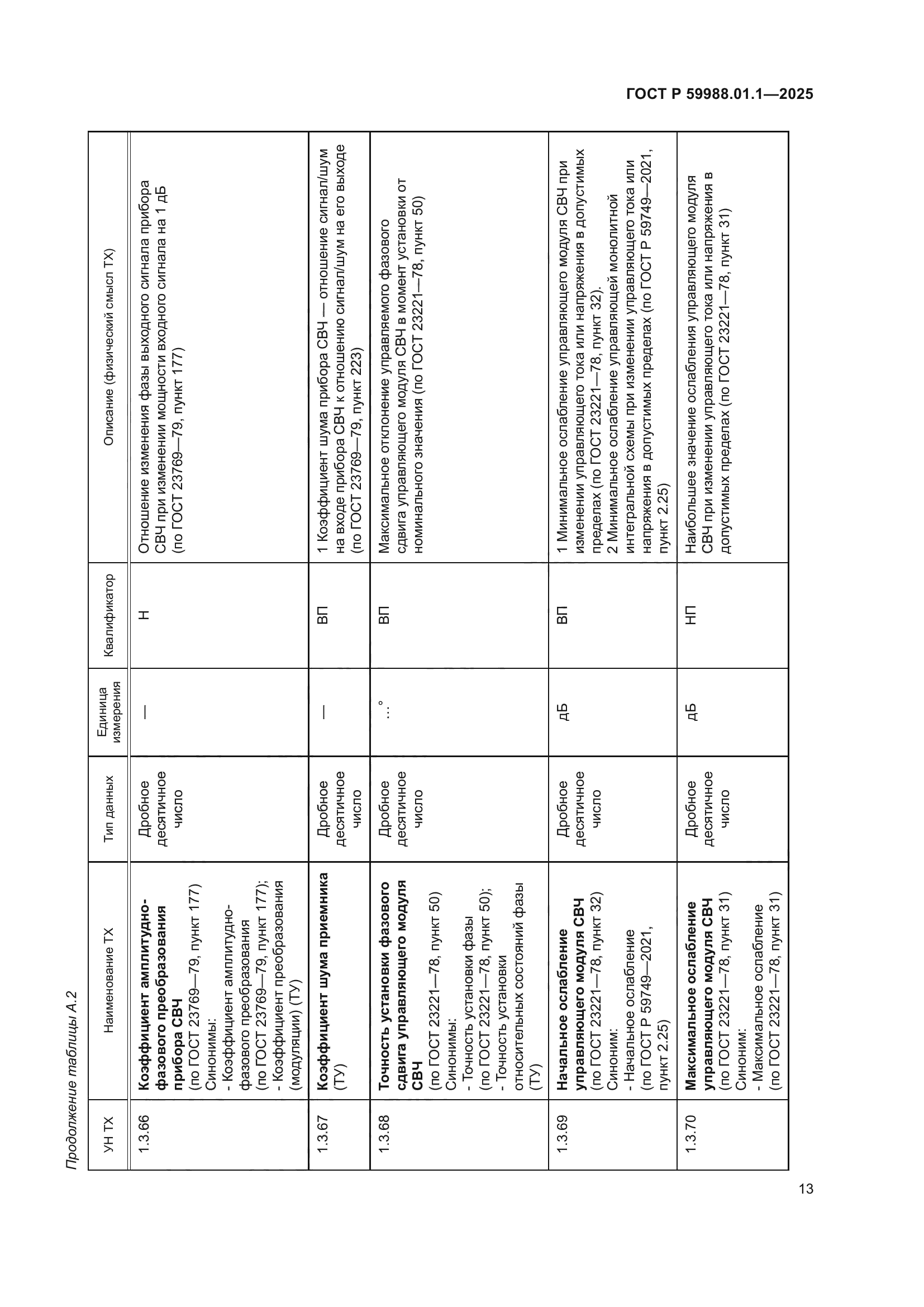 ГОСТ Р 59988.01.1-2025