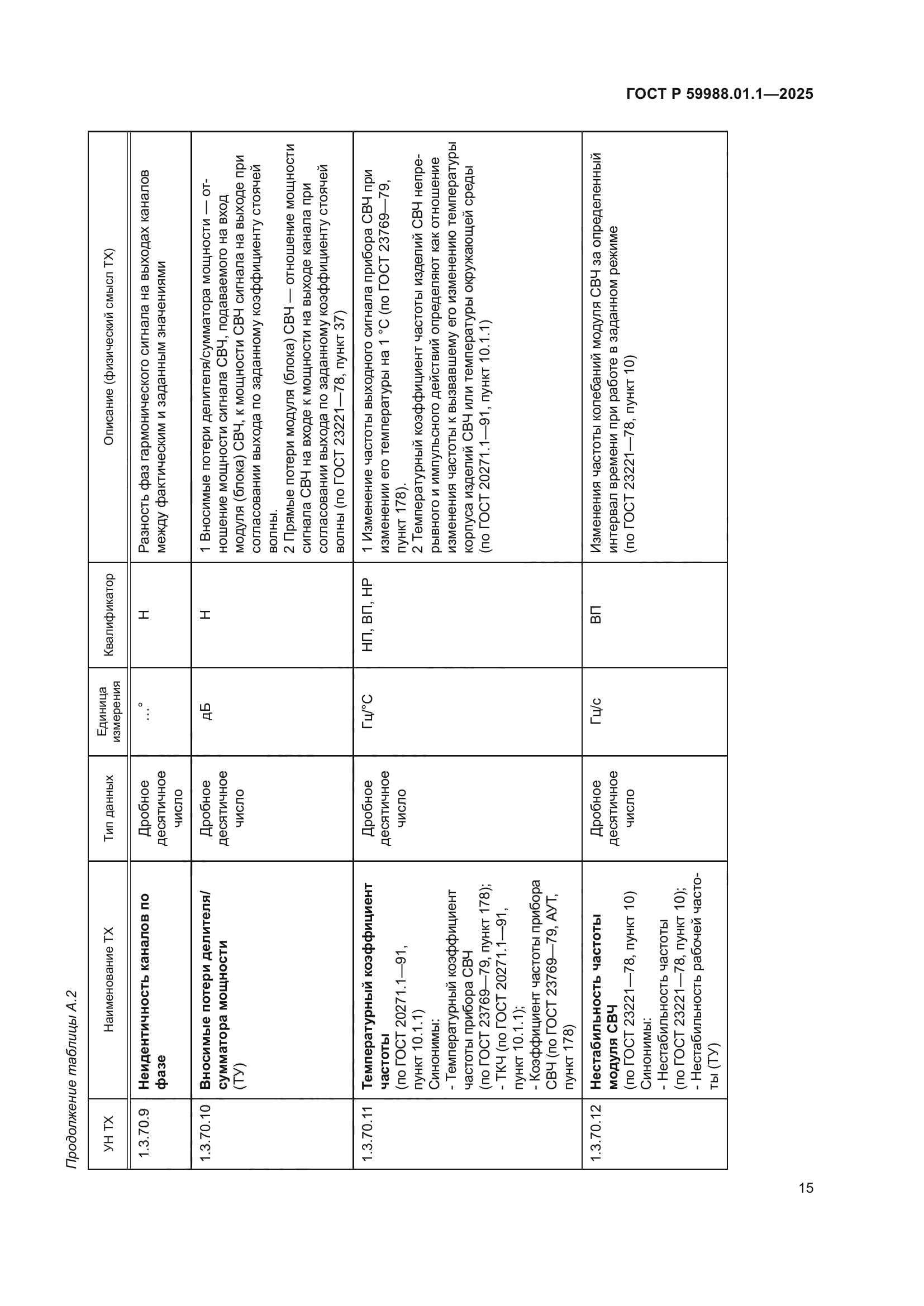 ГОСТ Р 59988.01.1-2025
