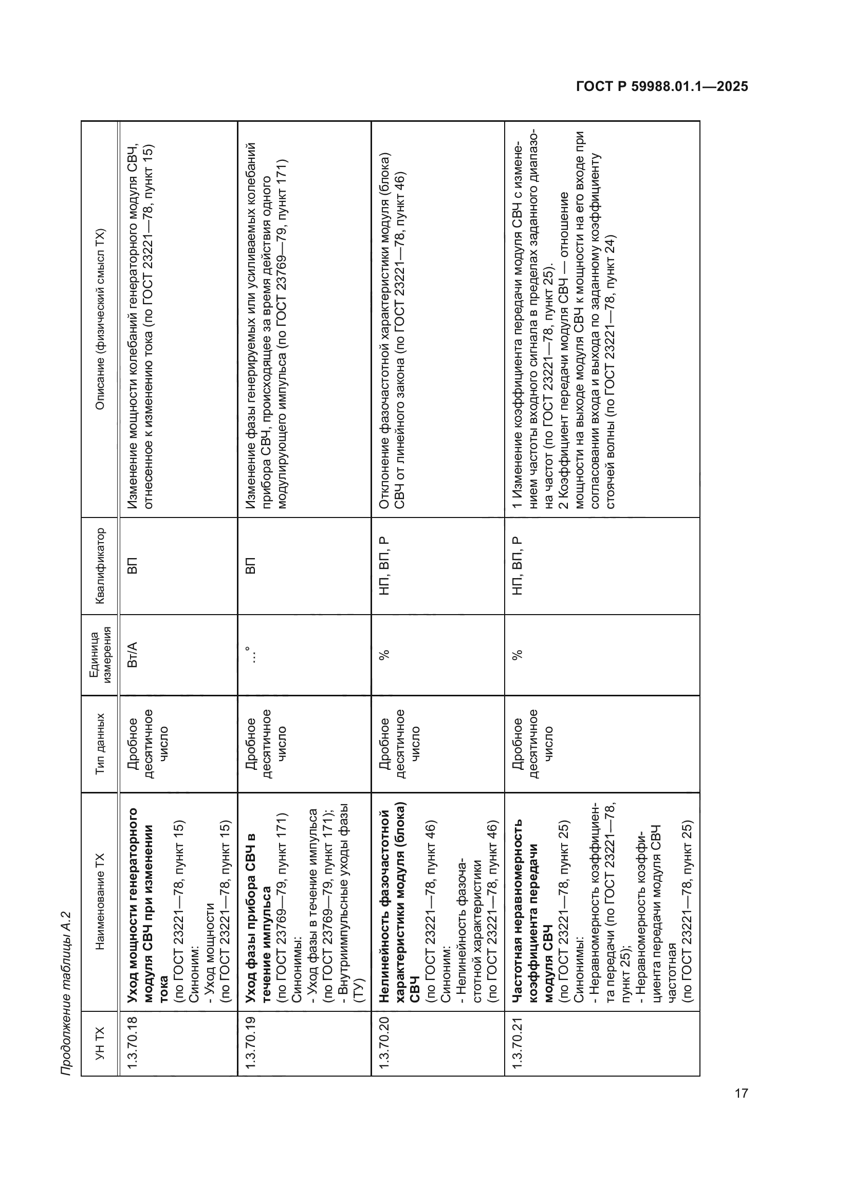 ГОСТ Р 59988.01.1-2025