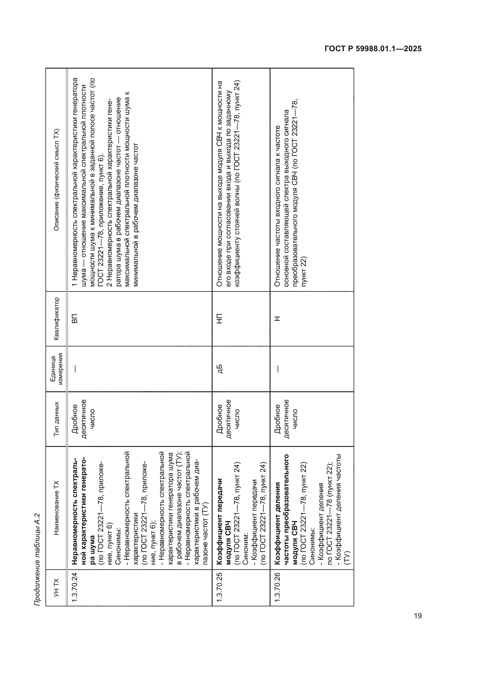 ГОСТ Р 59988.01.1-2025