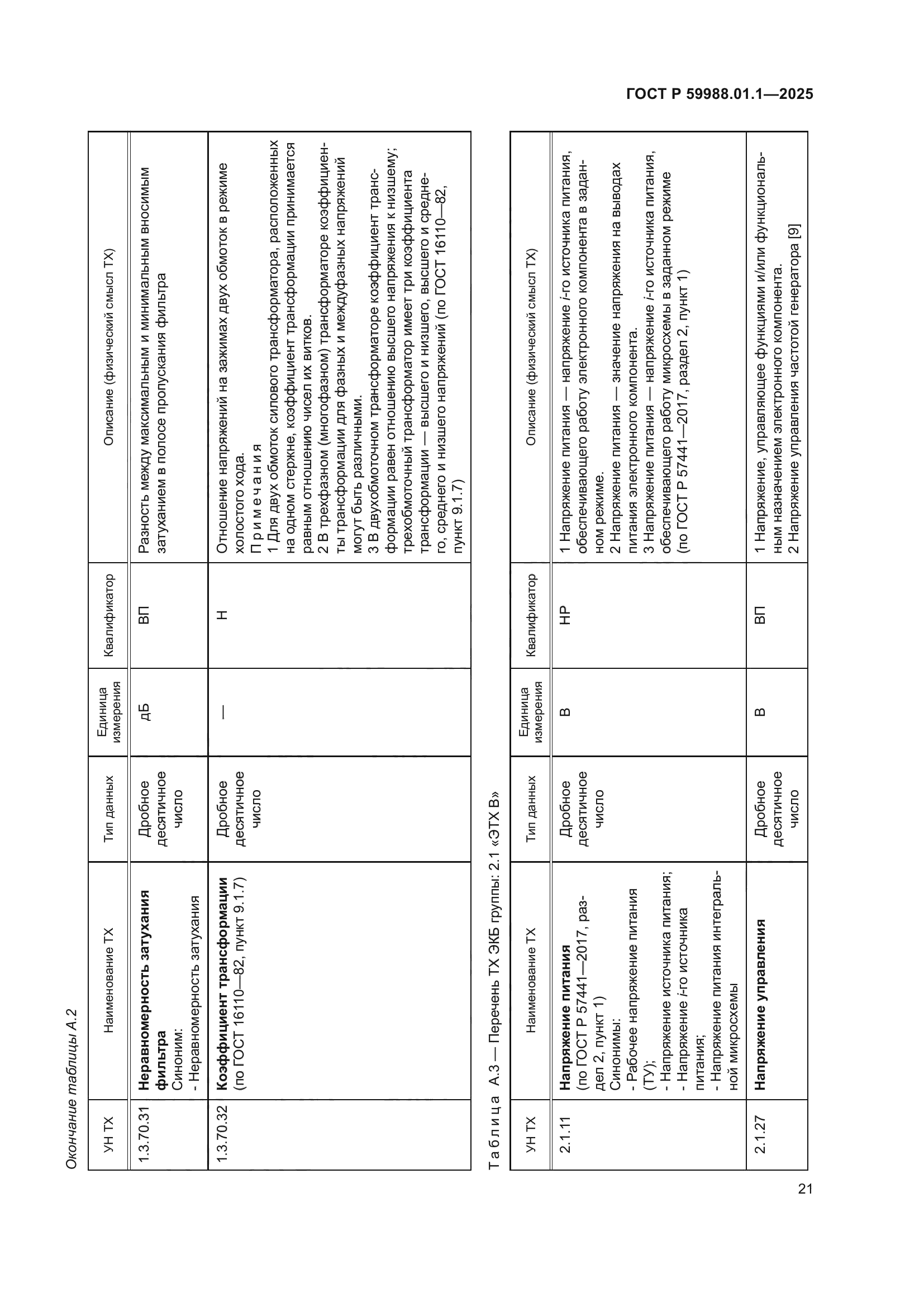 ГОСТ Р 59988.01.1-2025