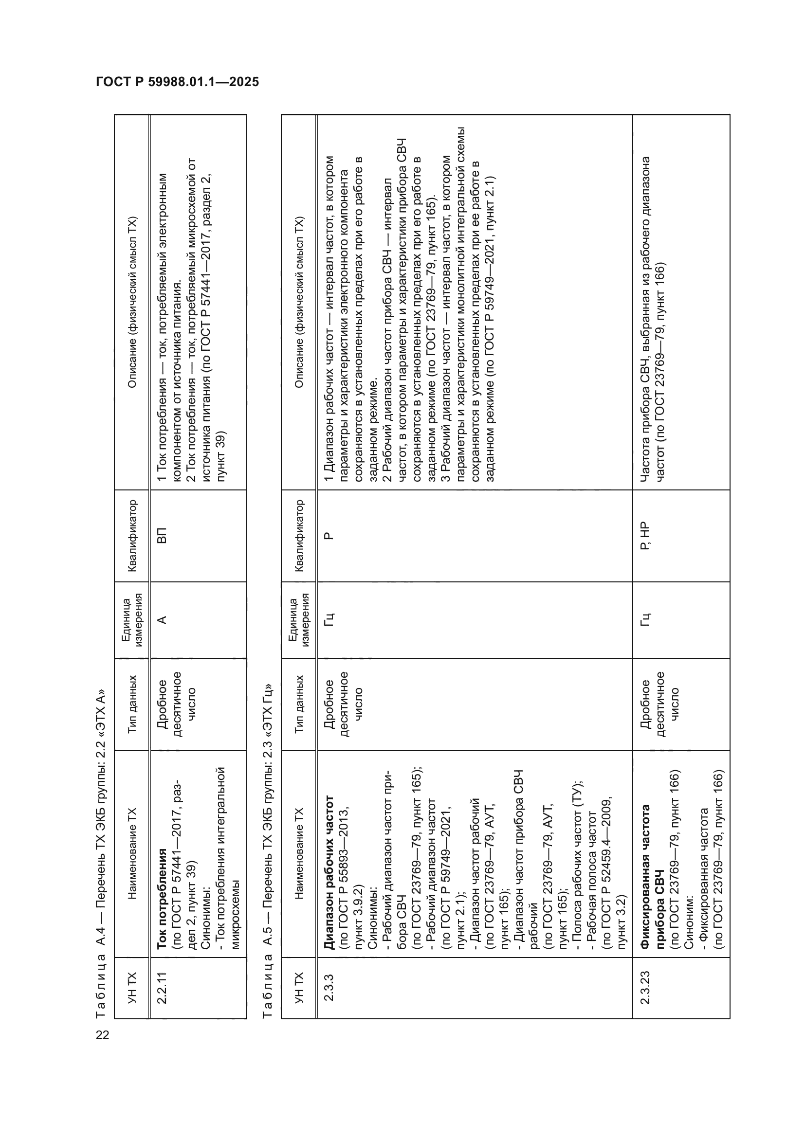 ГОСТ Р 59988.01.1-2025