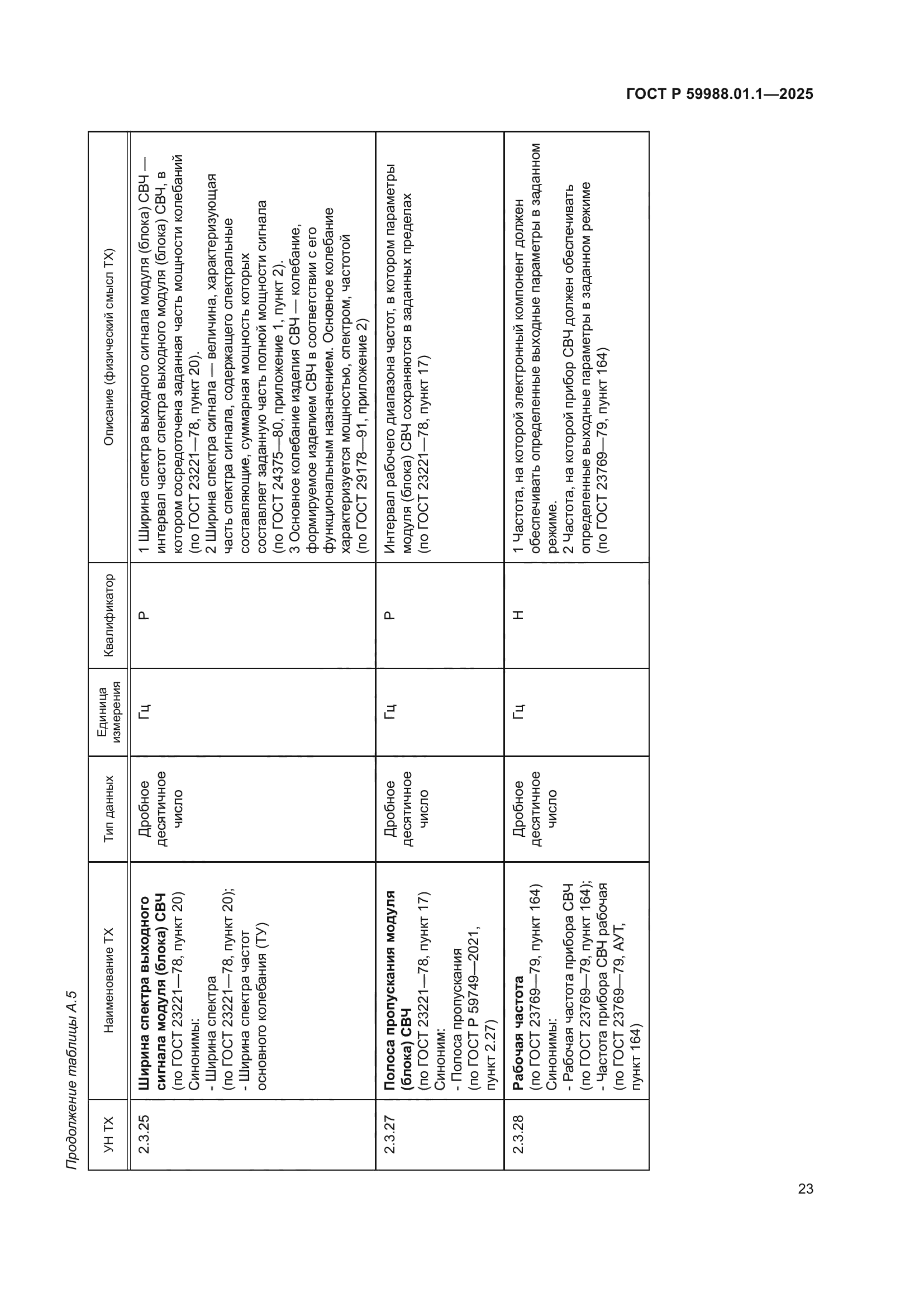 ГОСТ Р 59988.01.1-2025