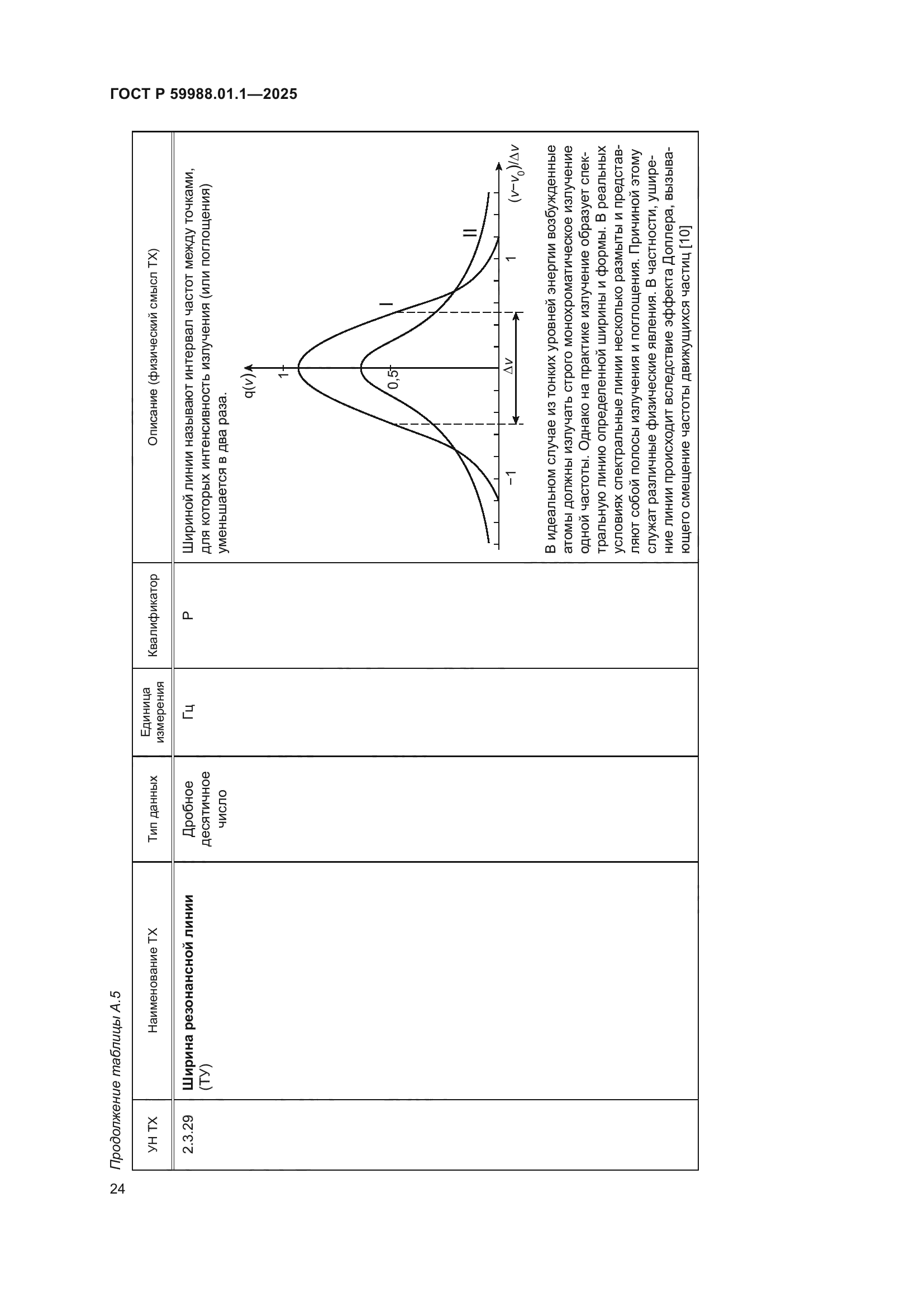 ГОСТ Р 59988.01.1-2025