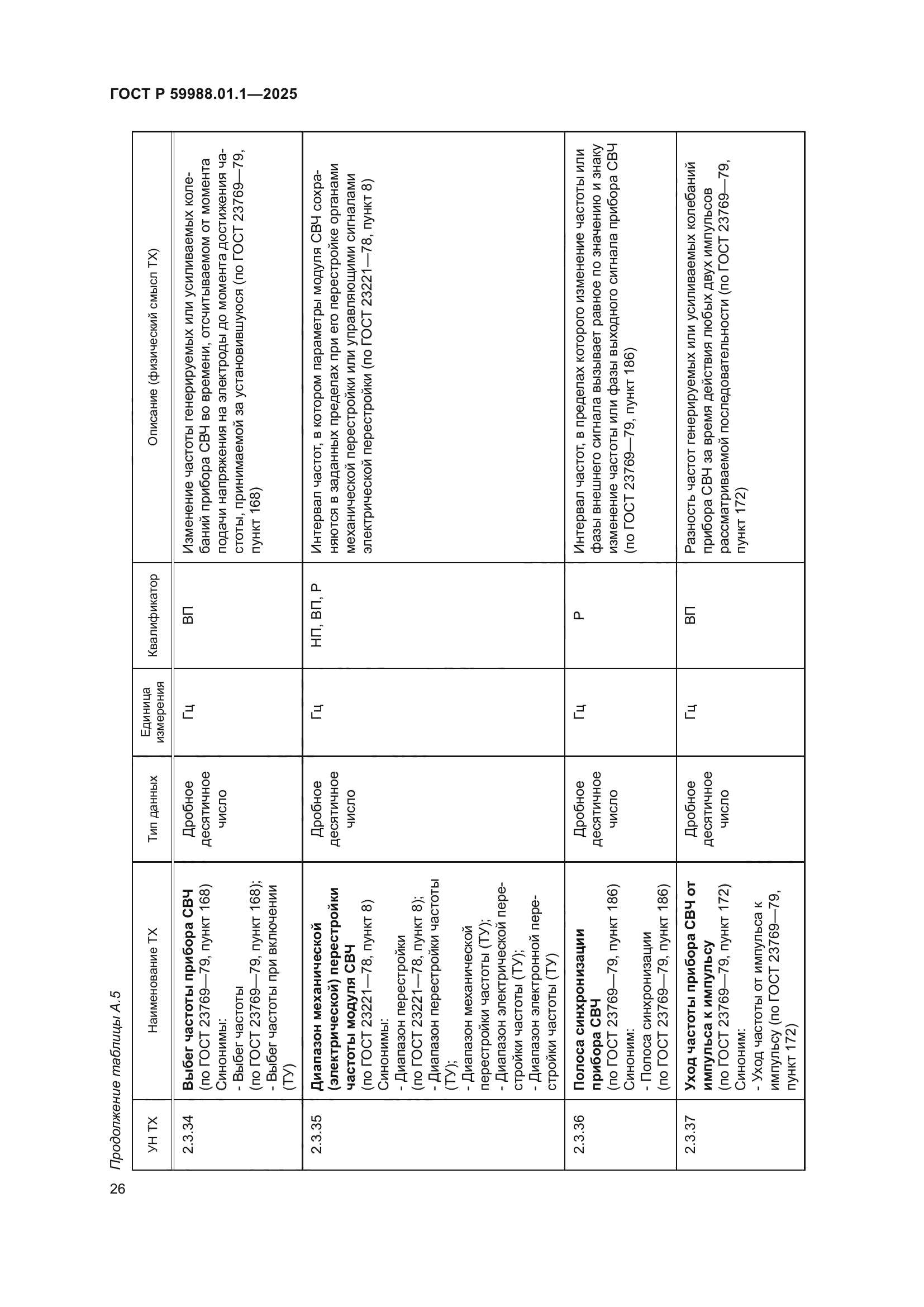ГОСТ Р 59988.01.1-2025