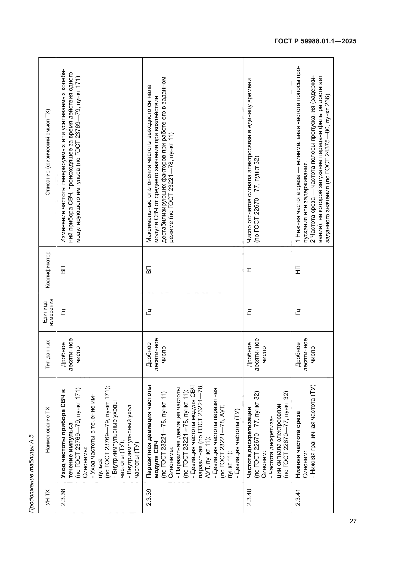 ГОСТ Р 59988.01.1-2025