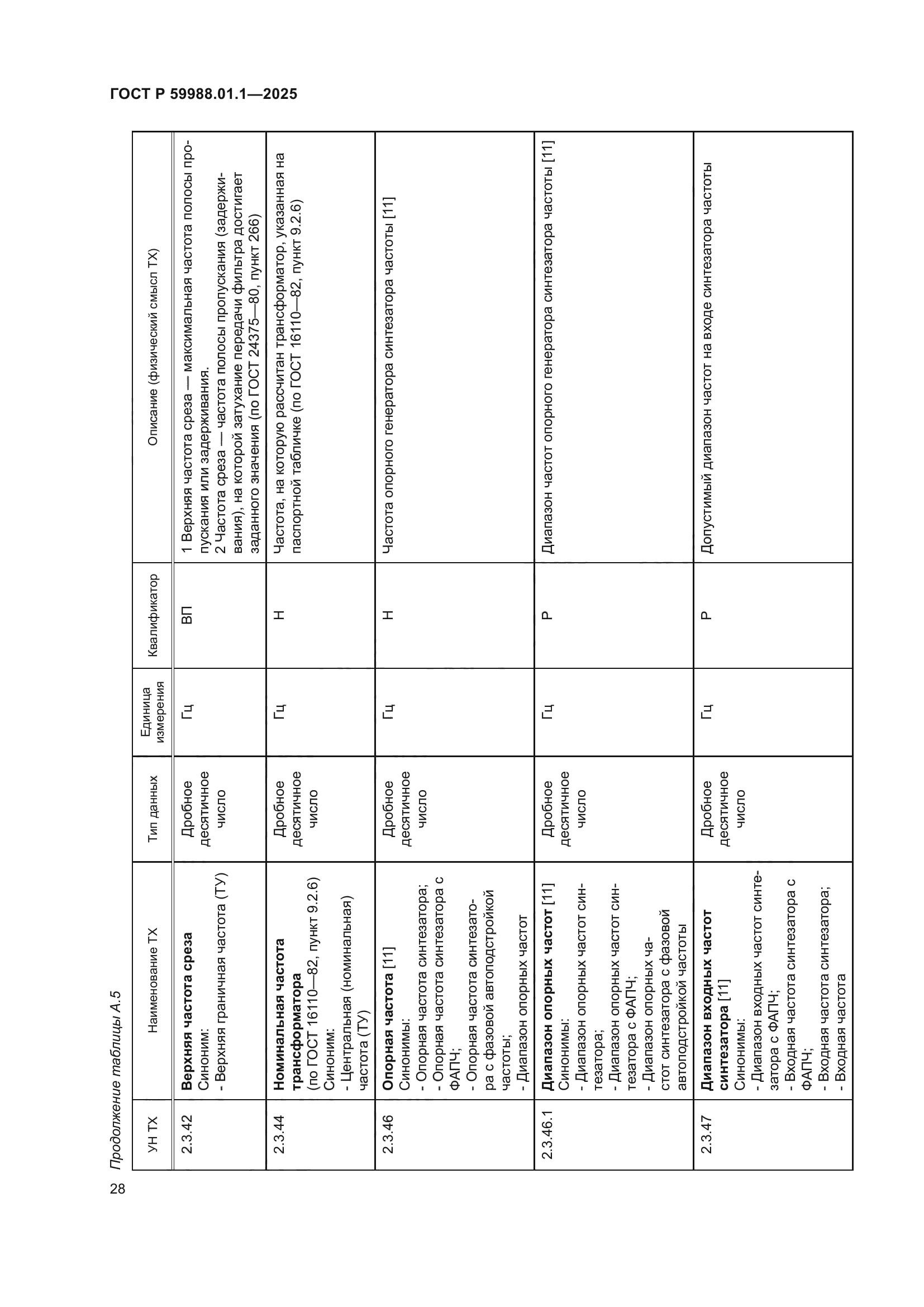 ГОСТ Р 59988.01.1-2025