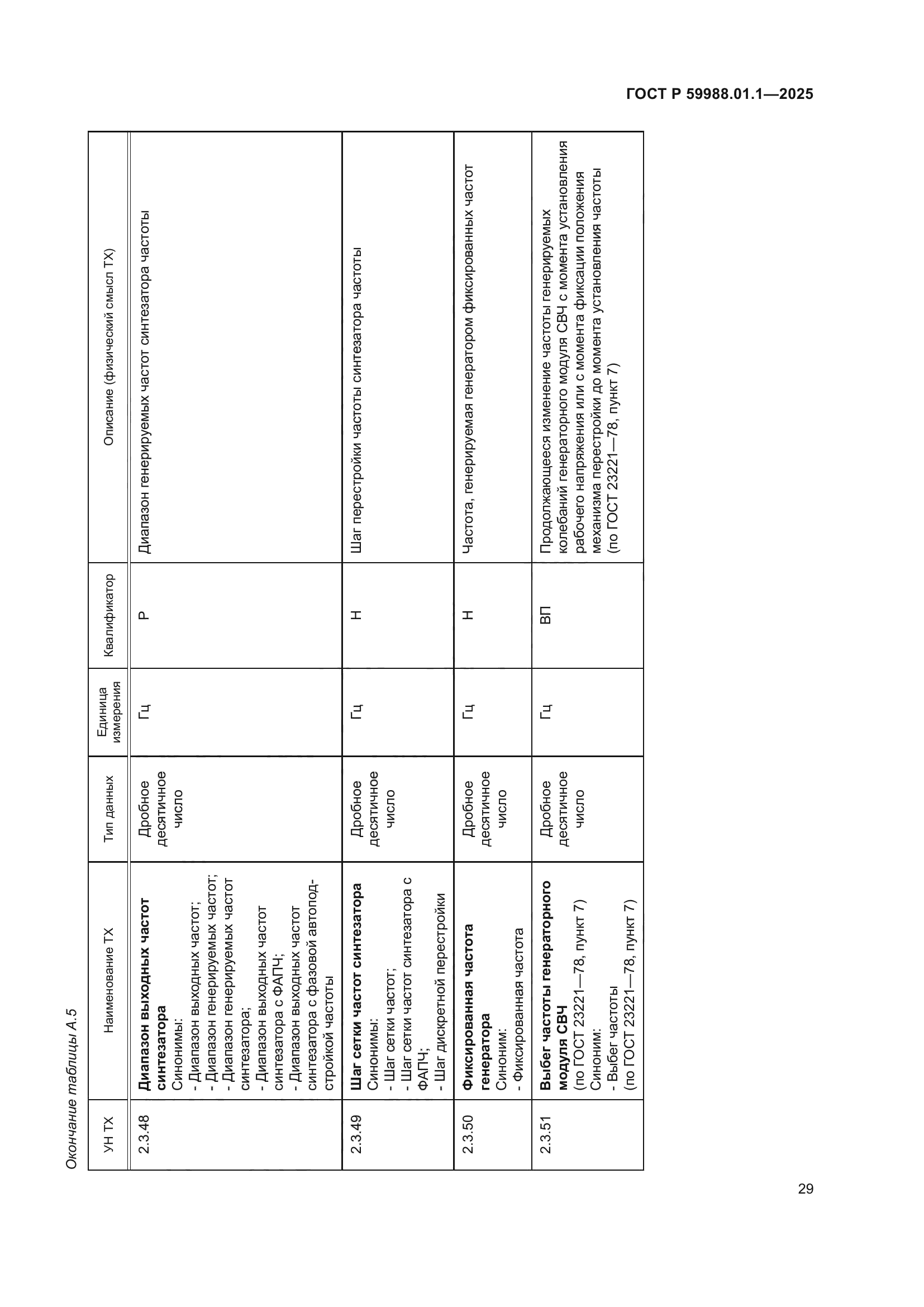 ГОСТ Р 59988.01.1-2025