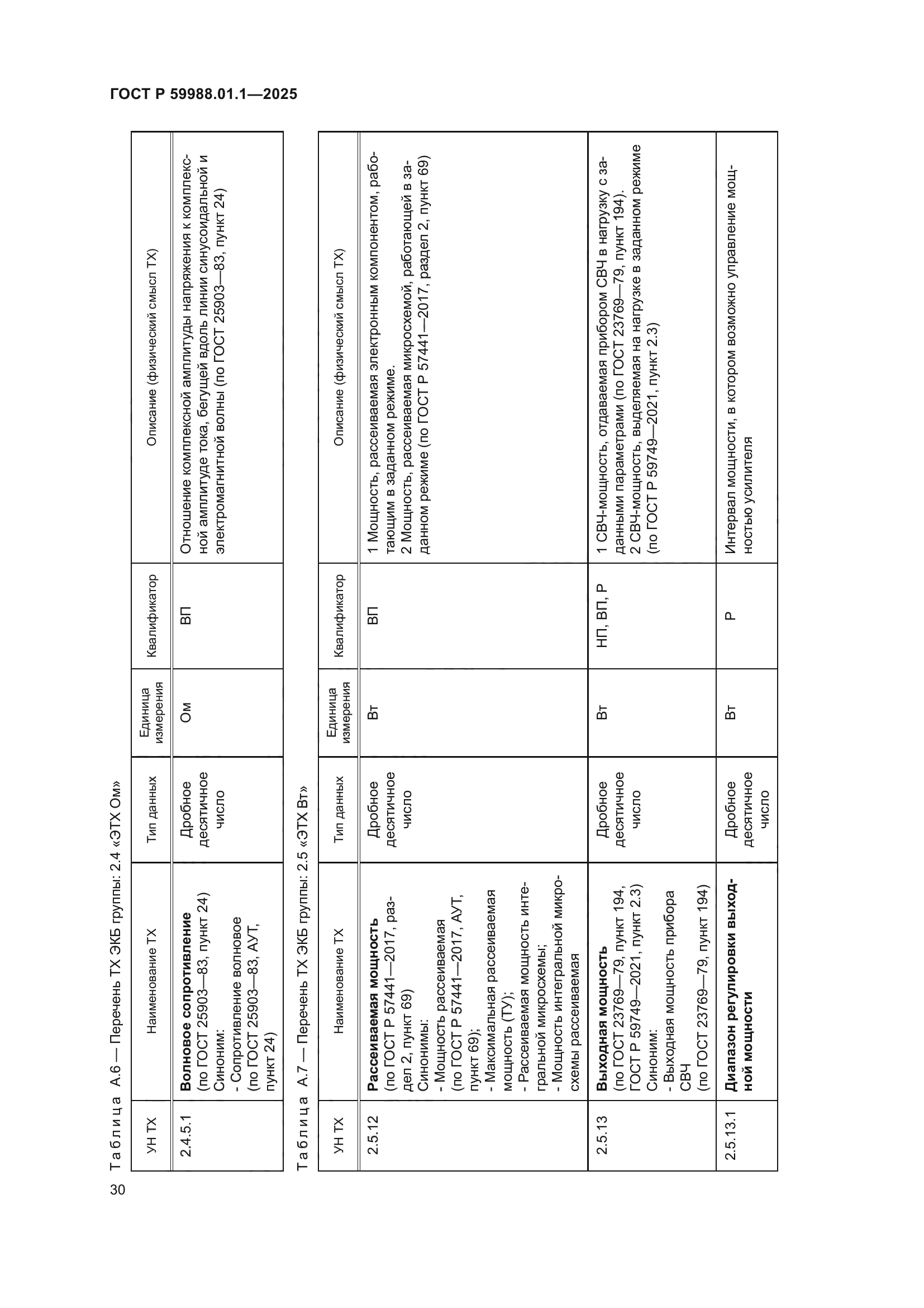 ГОСТ Р 59988.01.1-2025