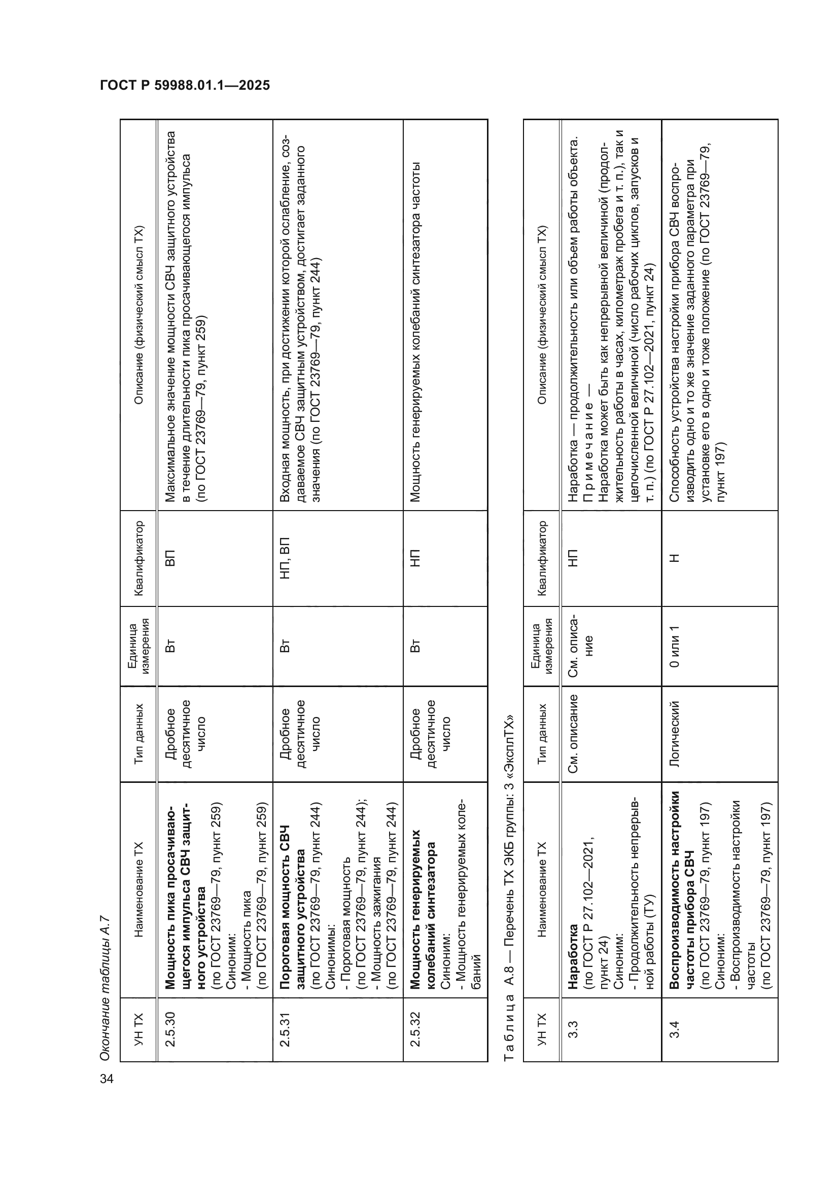 ГОСТ Р 59988.01.1-2025