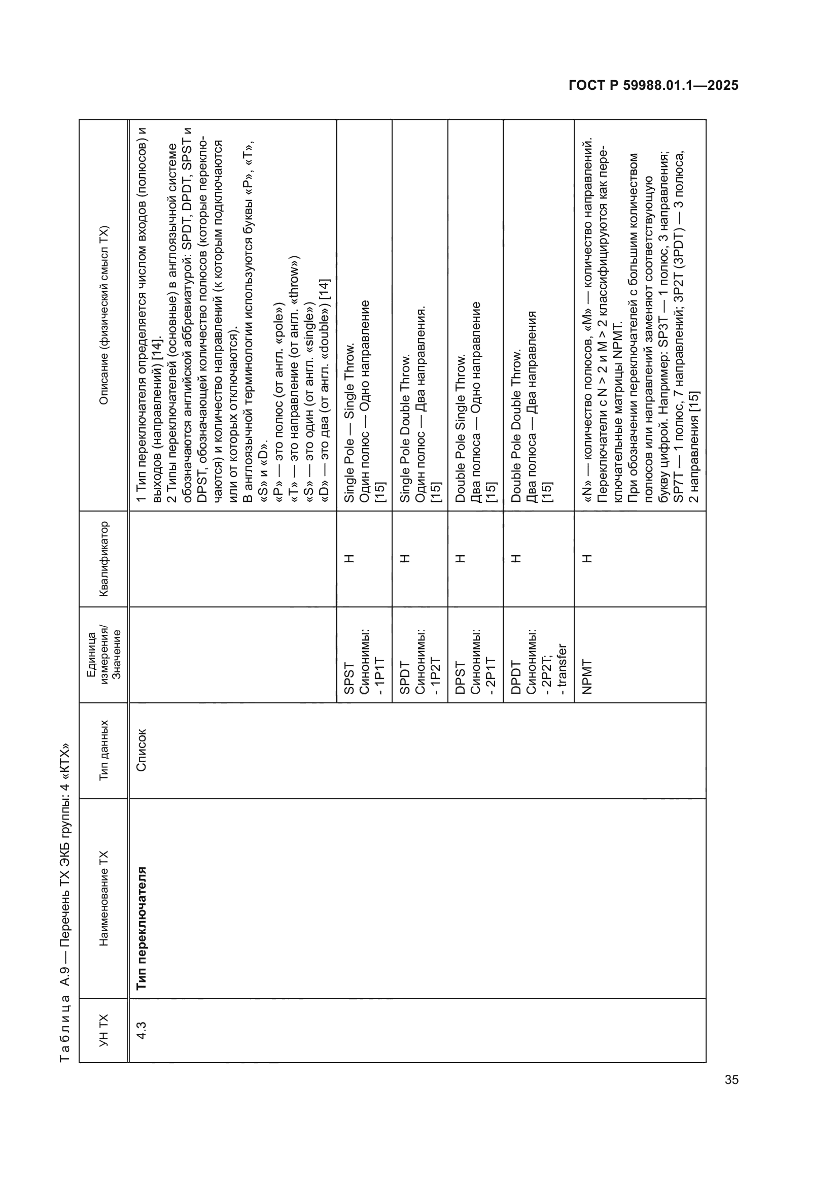 ГОСТ Р 59988.01.1-2025