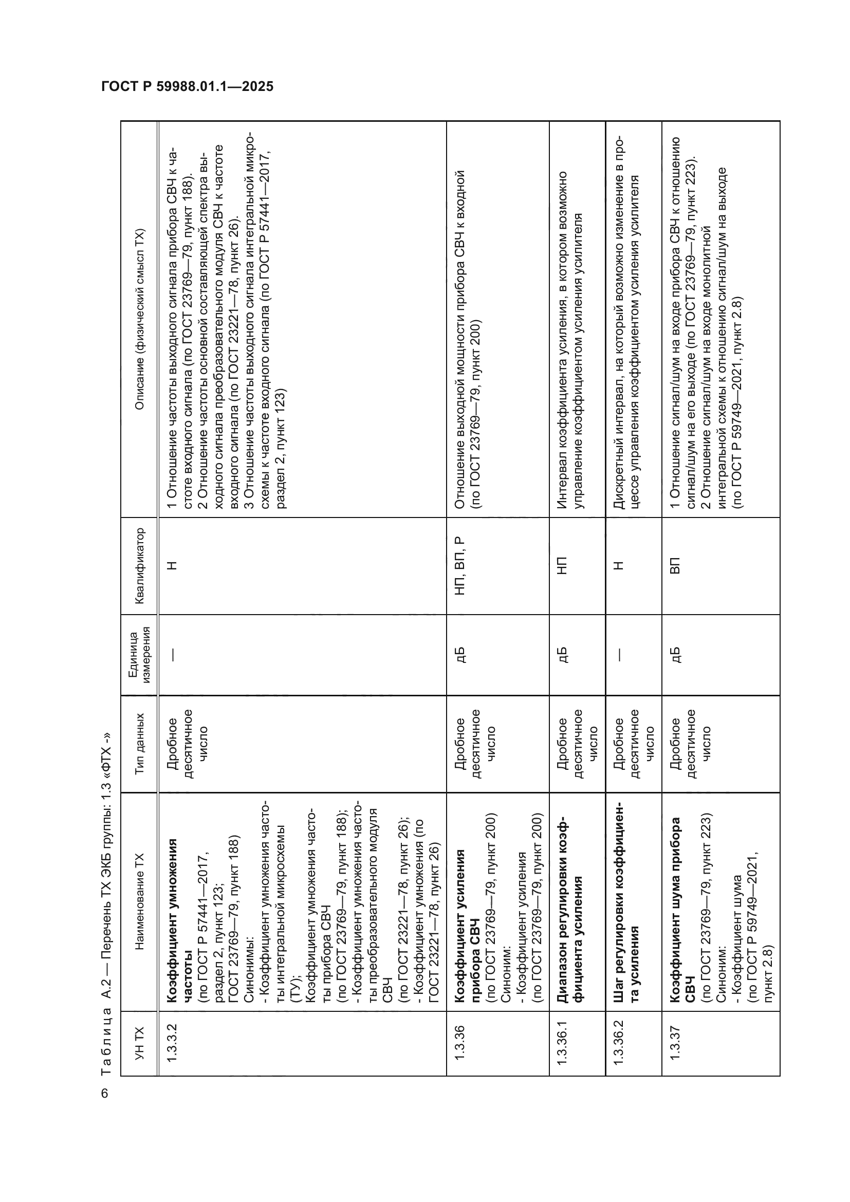 ГОСТ Р 59988.01.1-2025
