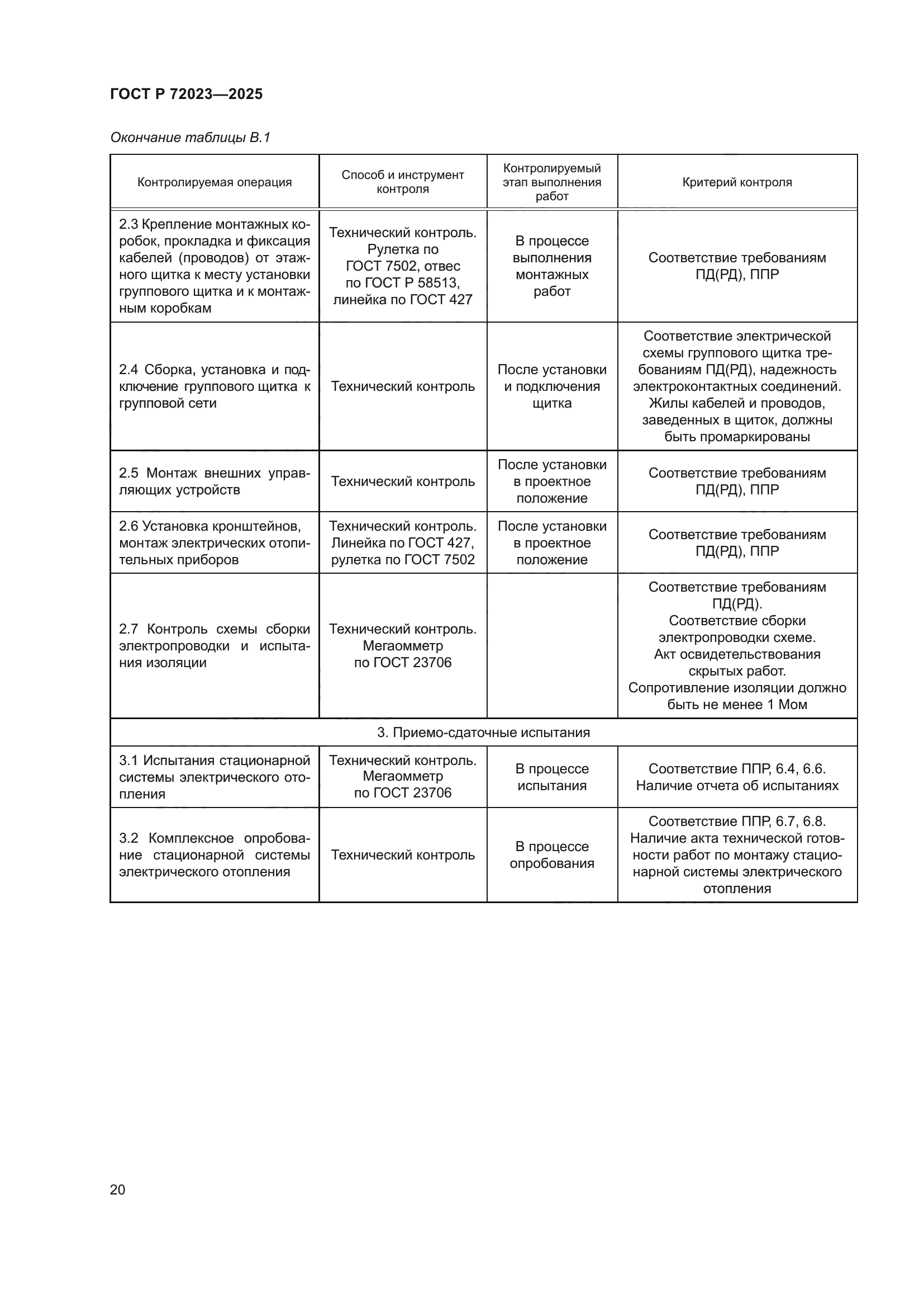 ГОСТ Р 72023-2025